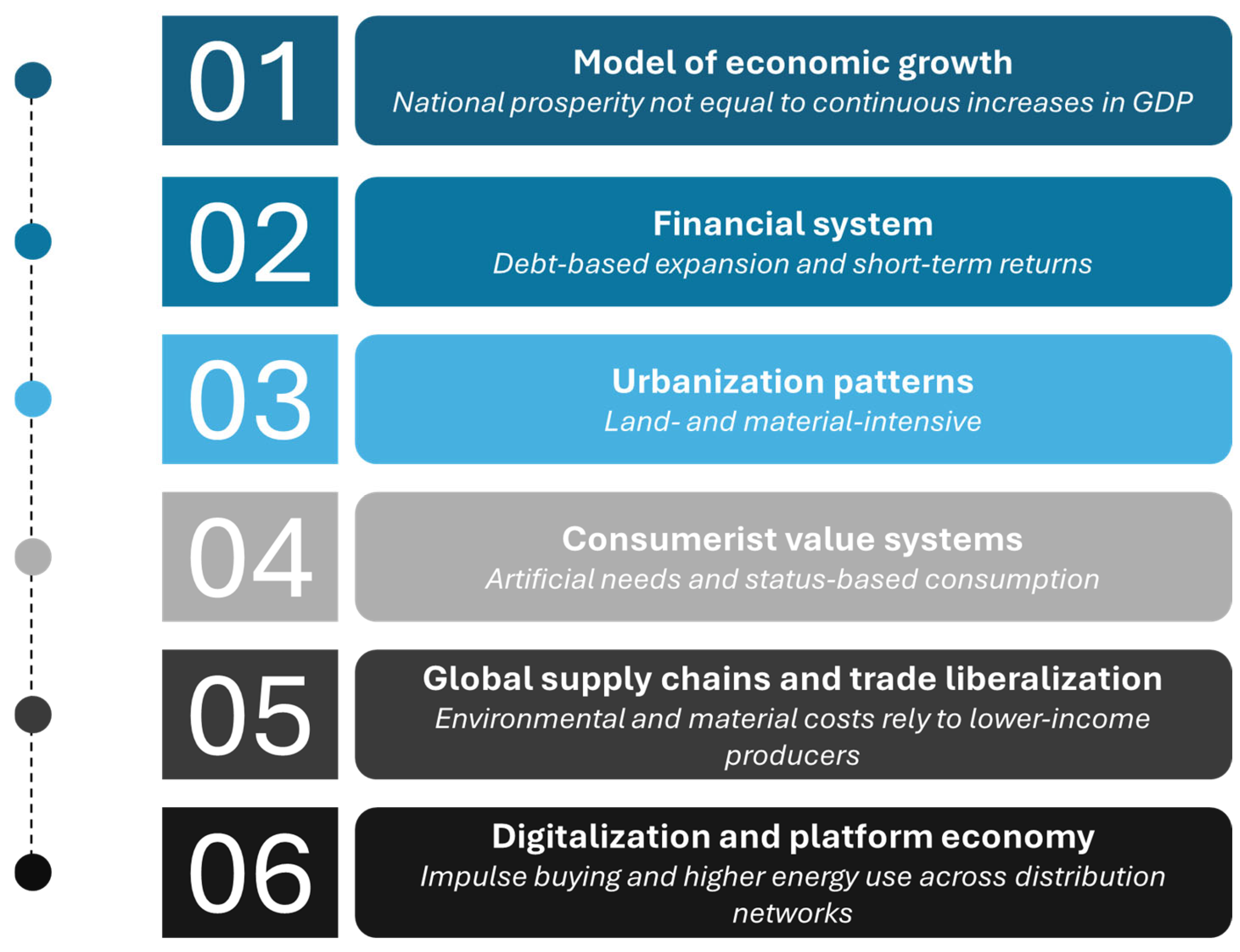 Resources 14 00118 g003