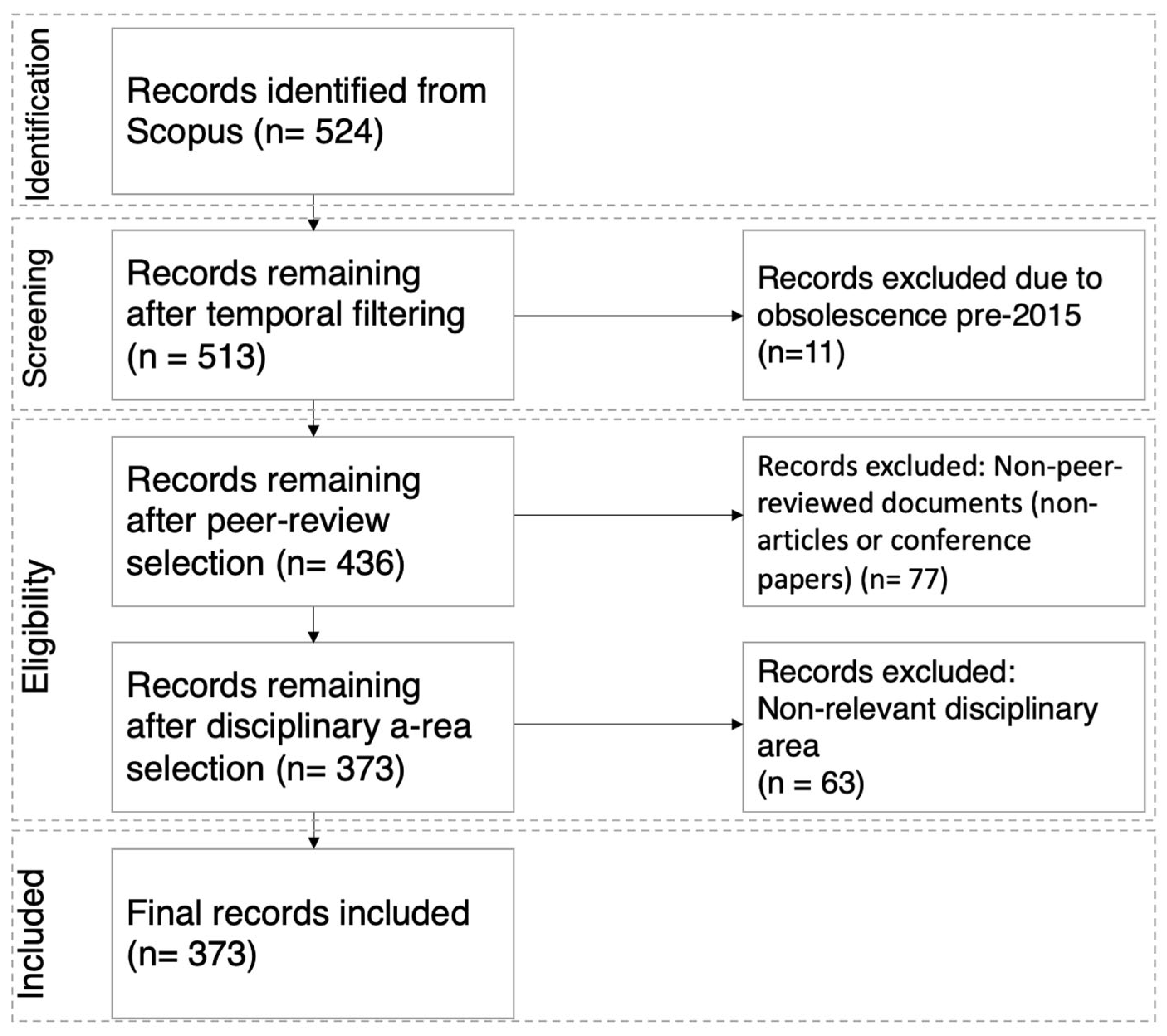 File Management Definition Computer Science Digital Pathways Toward Sustainability in Agri-Food Waste: A Systematic ...