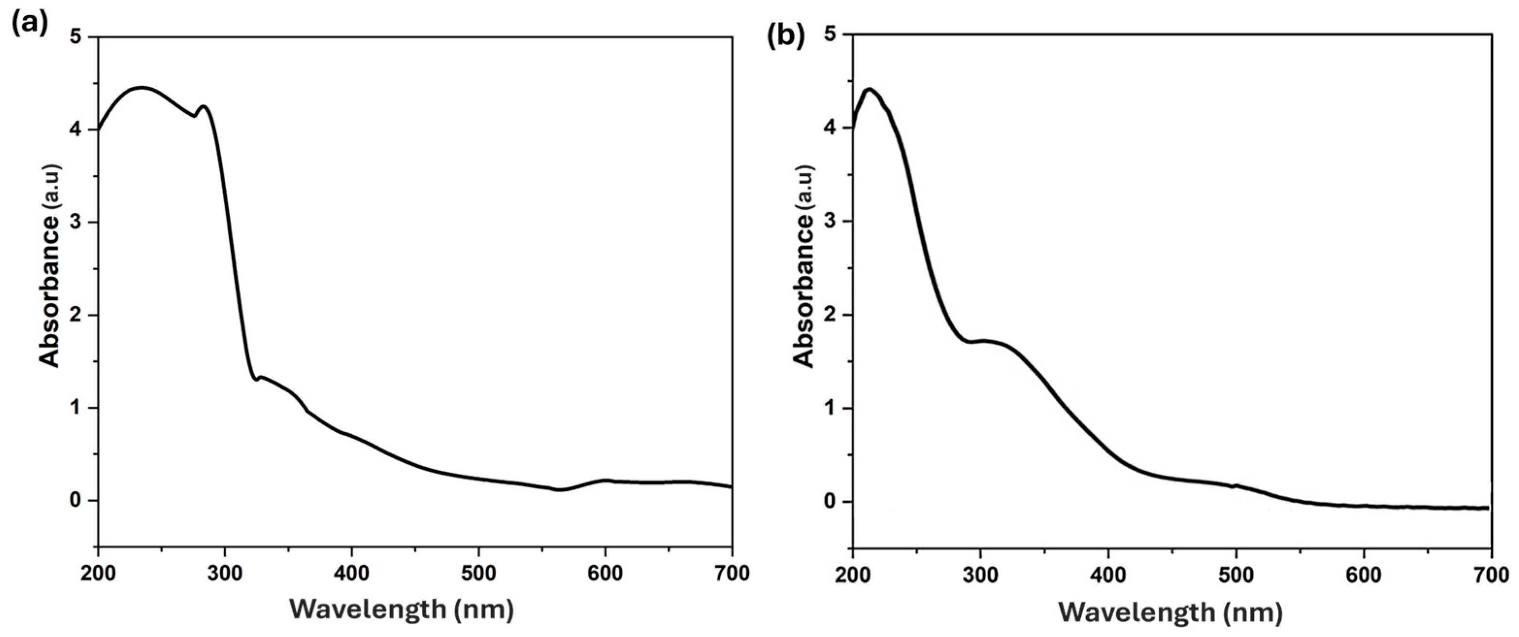 Resources 14 00127 g003