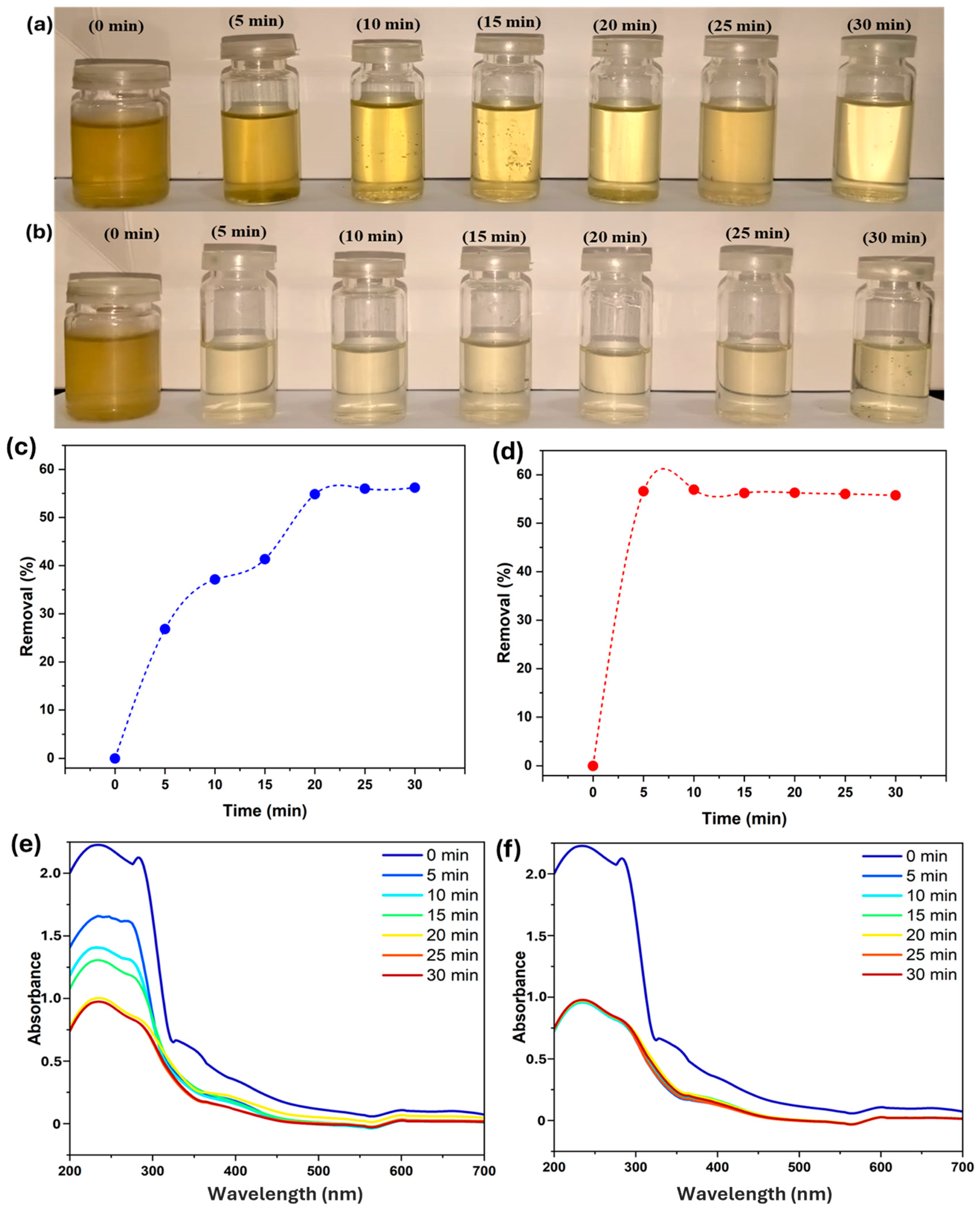 Resources 14 00127 g007