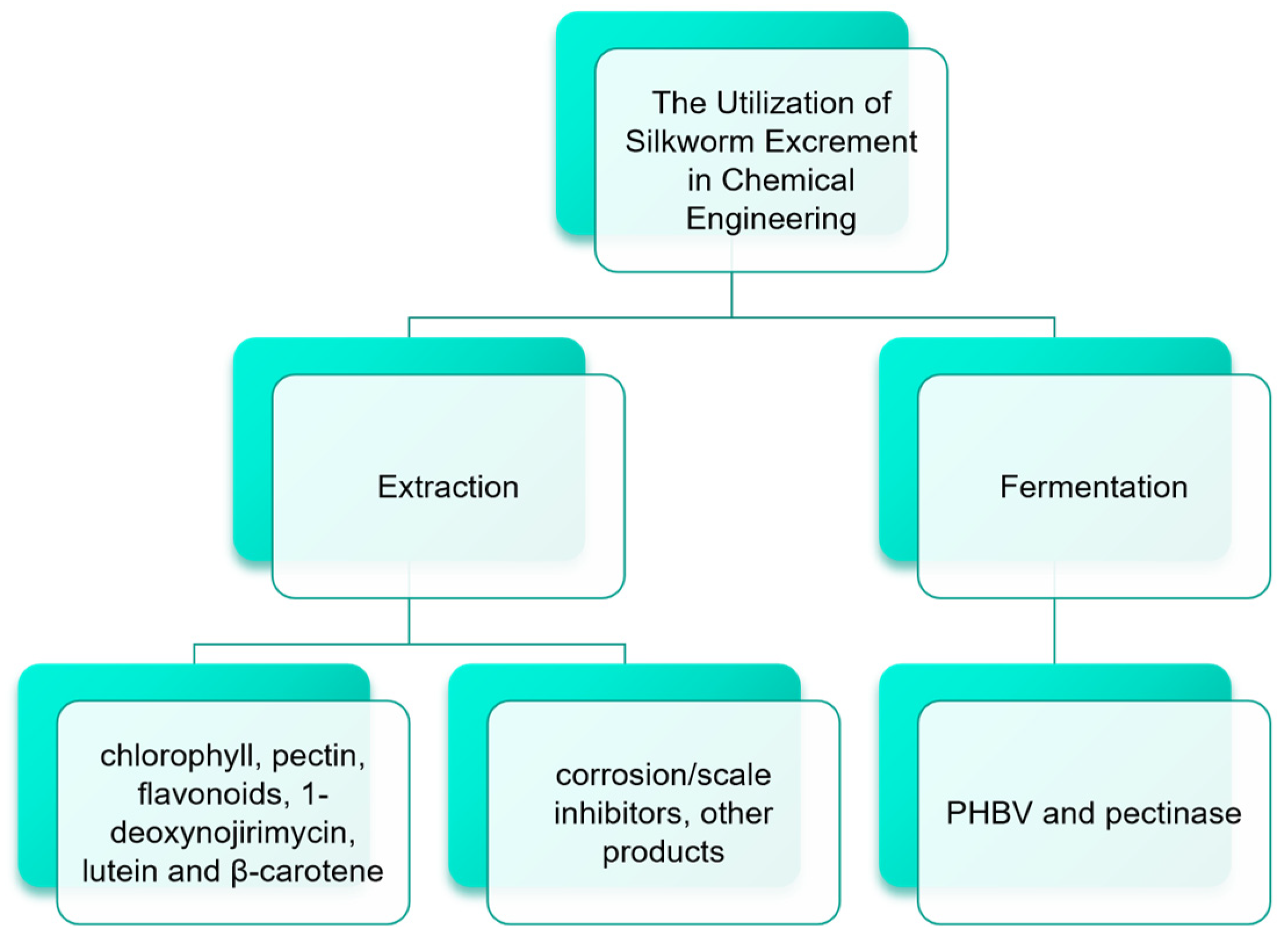 Resources 14 00128 g003 Resources 14 00128 g003