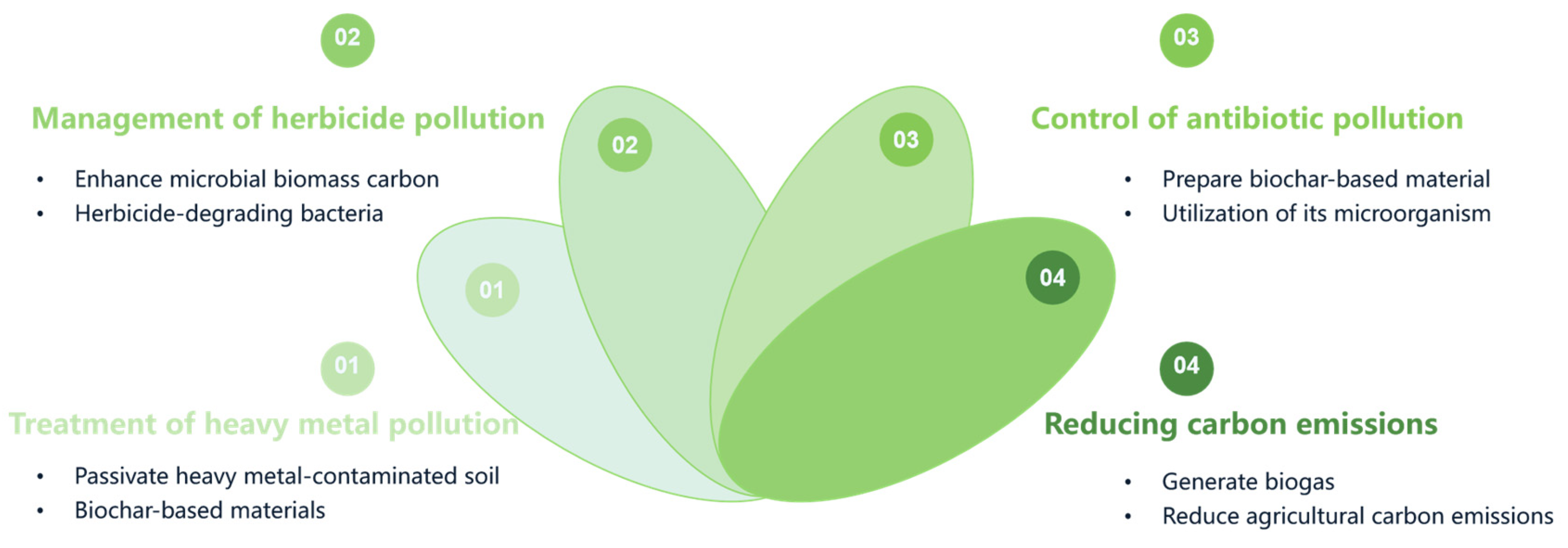 Resources 14 00128 g005 Resources 14 00128 g005