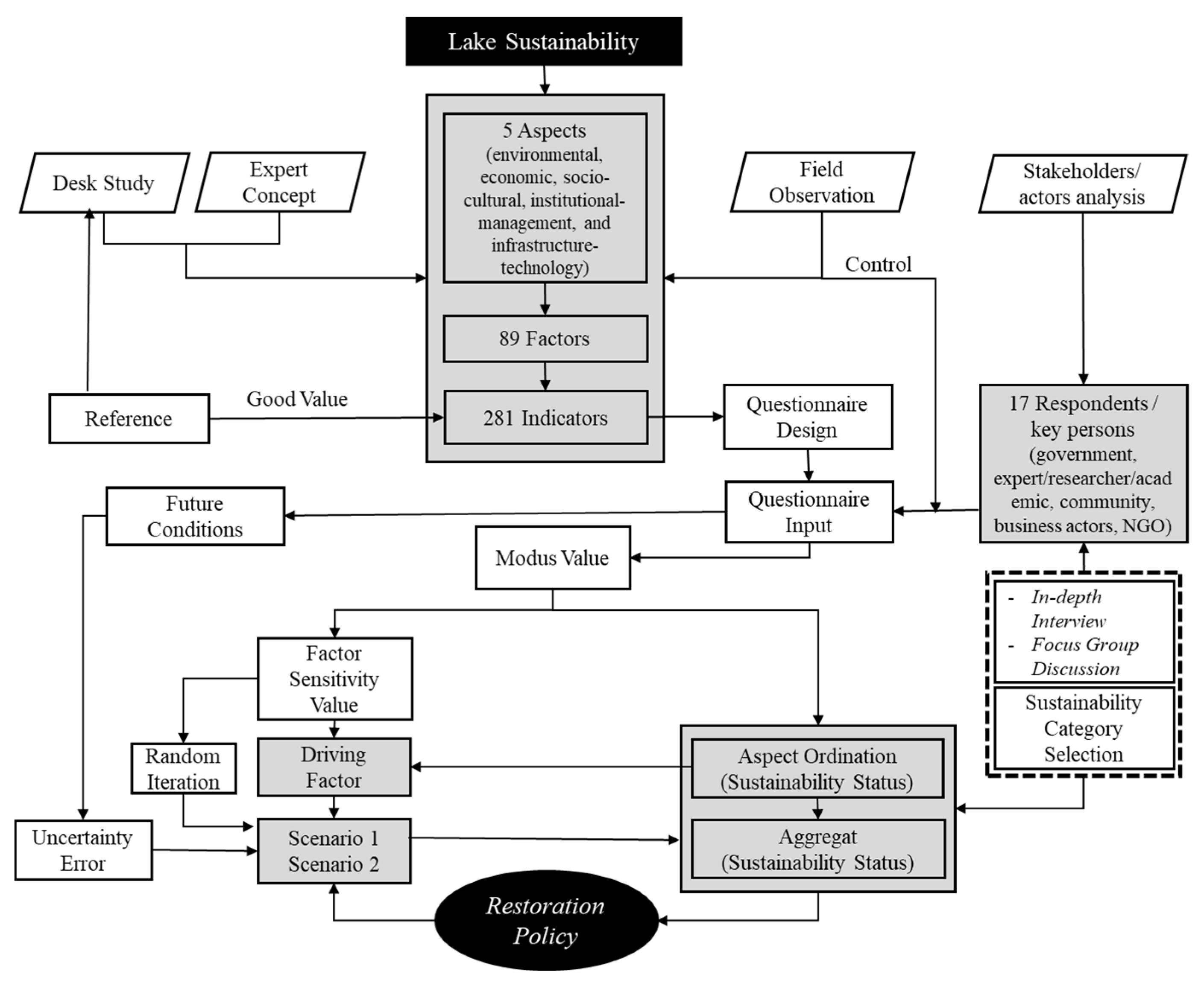 Resources 14 00135 g002