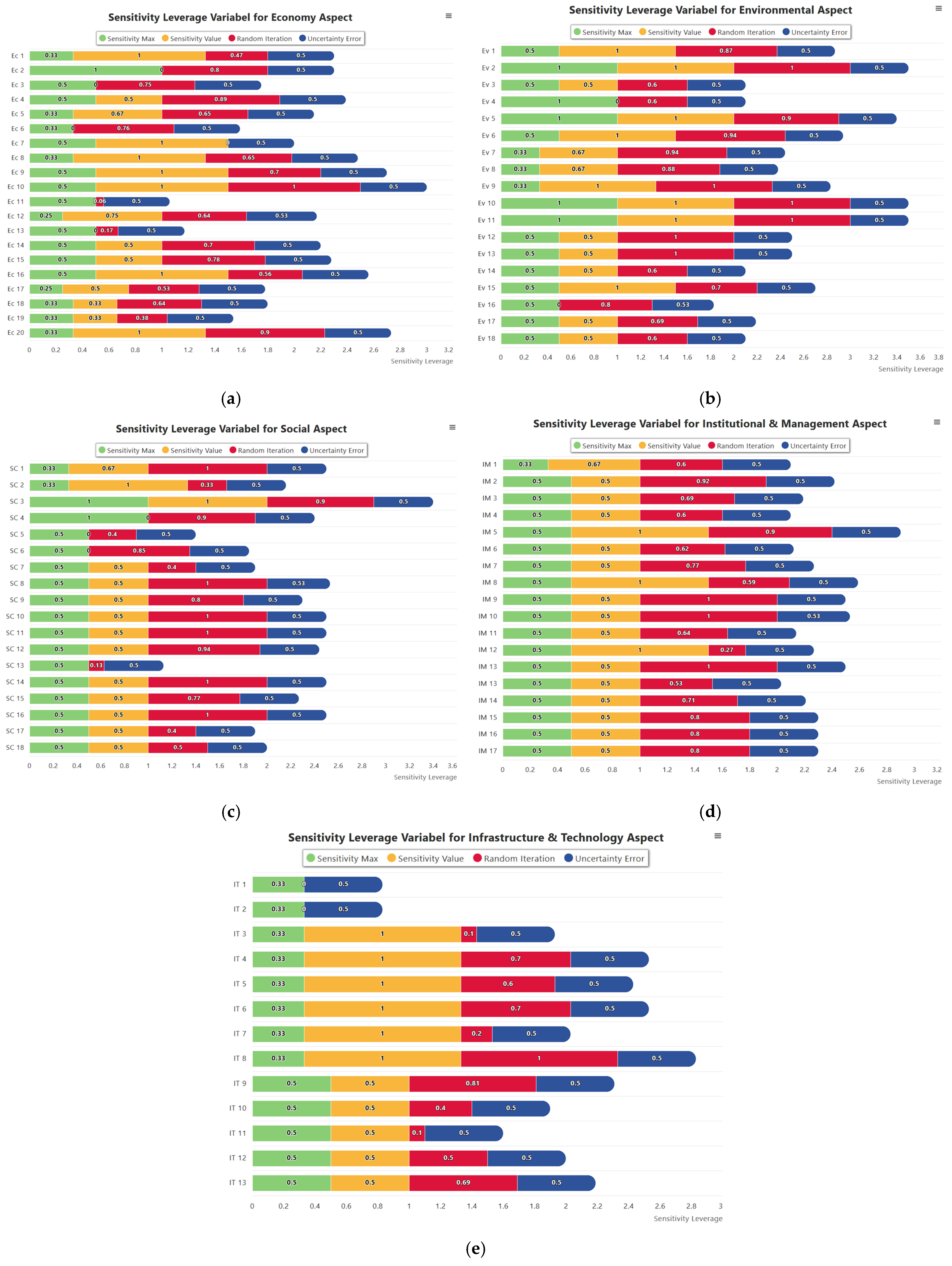 Resources 14 00135 g006