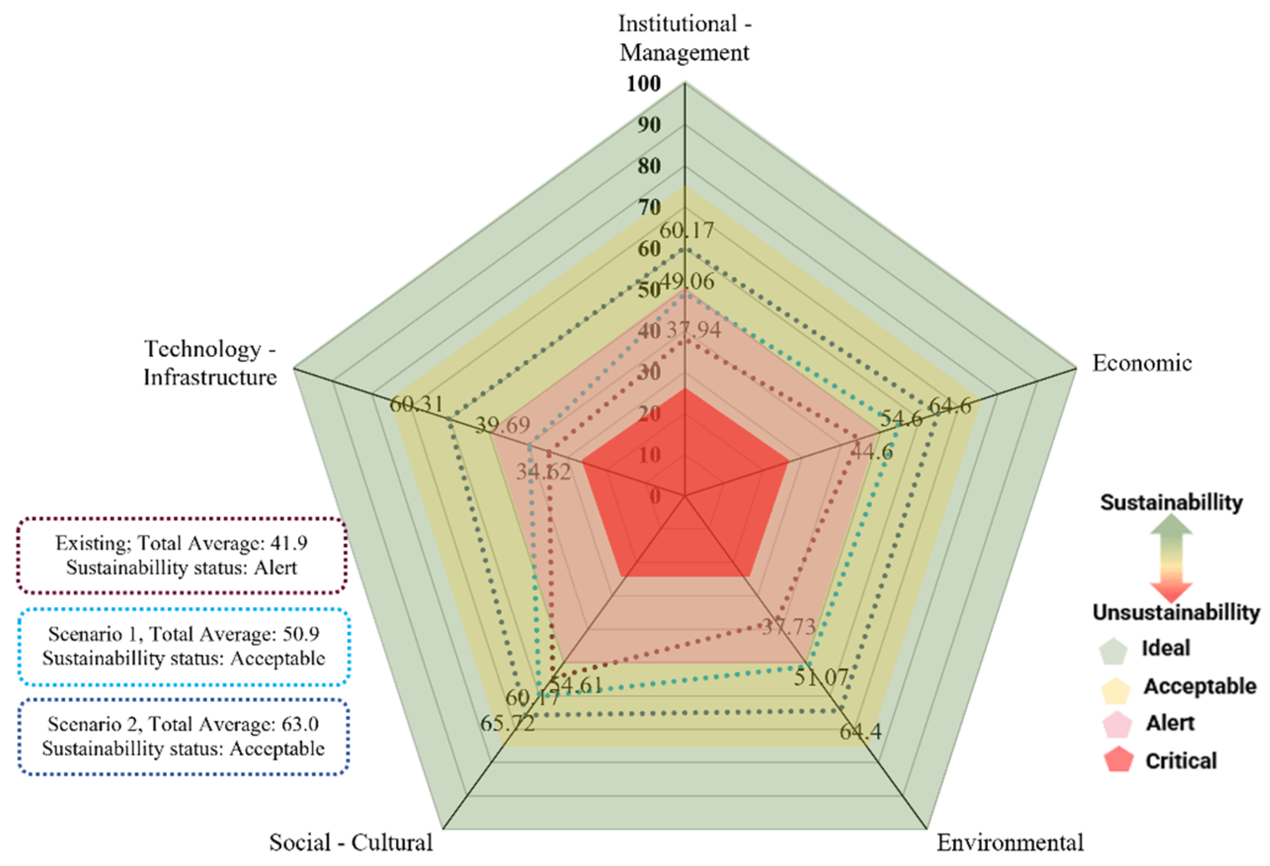 Resources 14 00135 g007