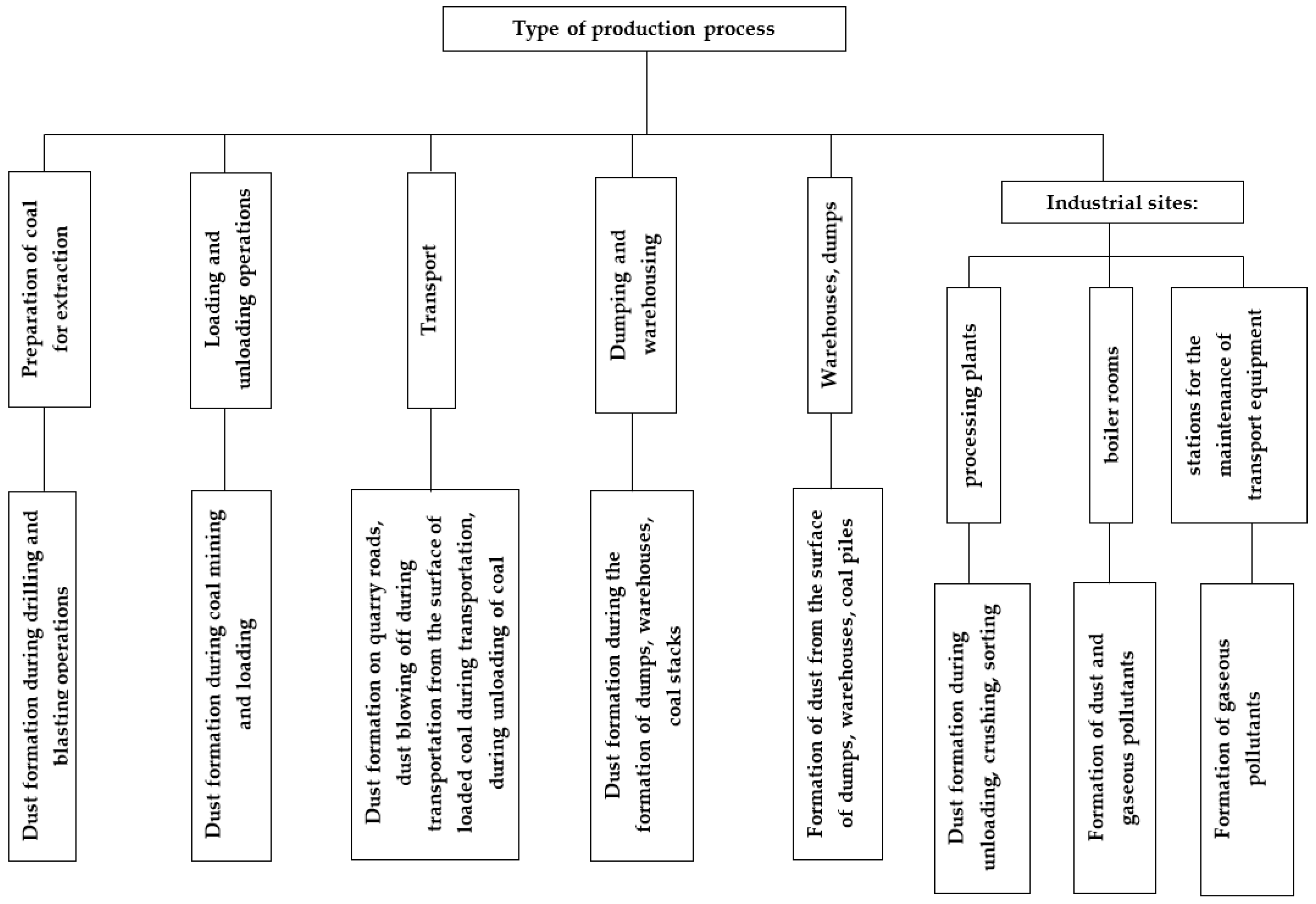 Resources 14 00142 g002 Resources 14 00142 g002