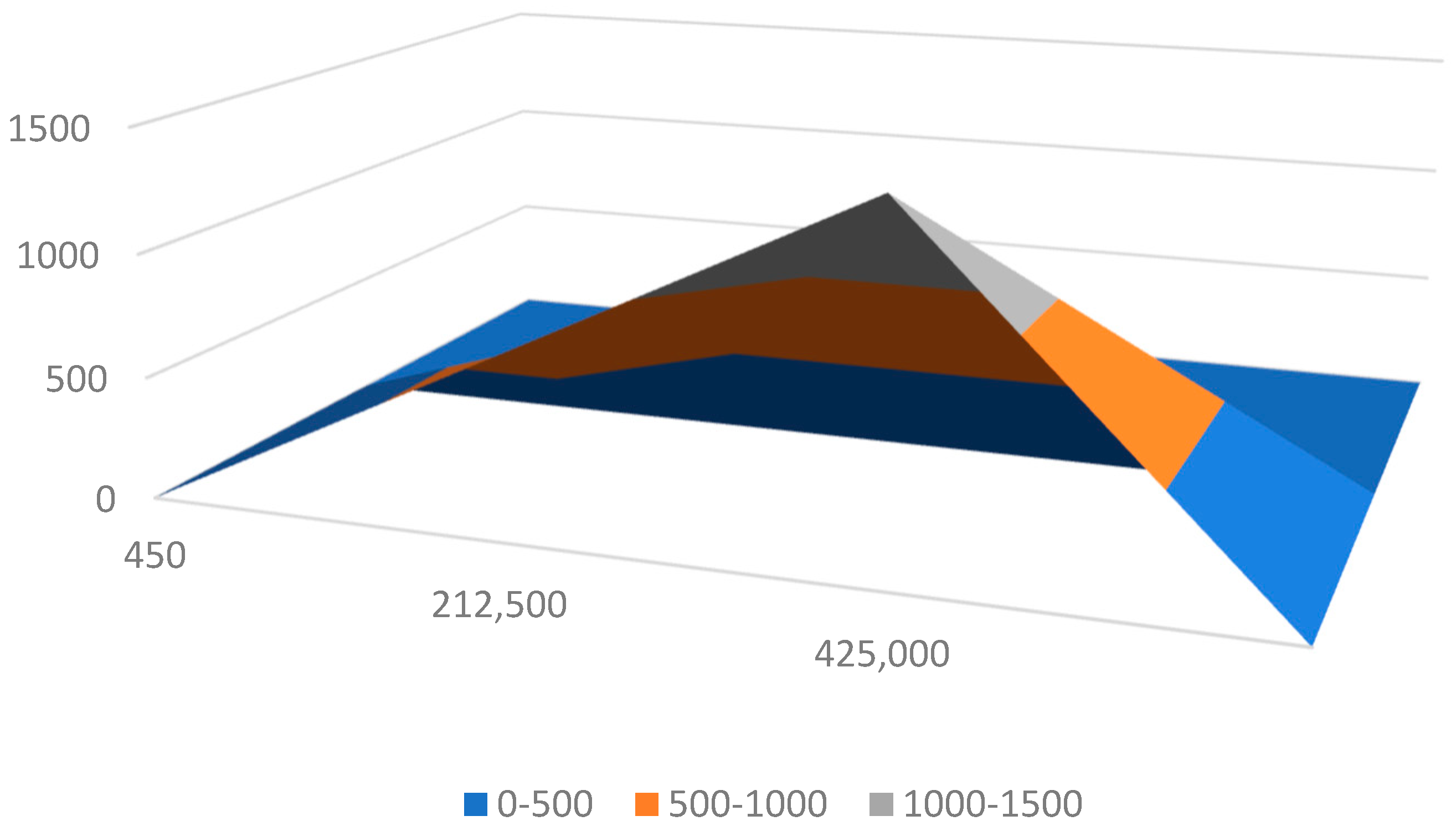Resources 14 00142 g005 Resources 14 00142 g005