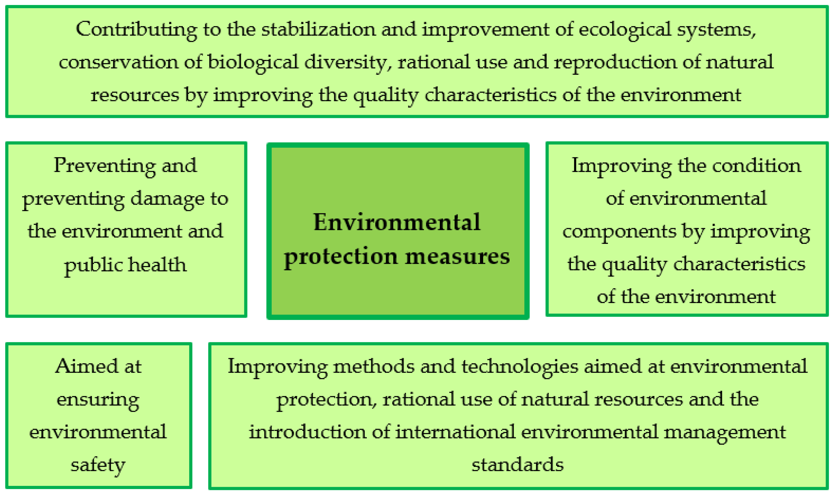 Resources 14 00142 g009 Resources 14 00142 g009