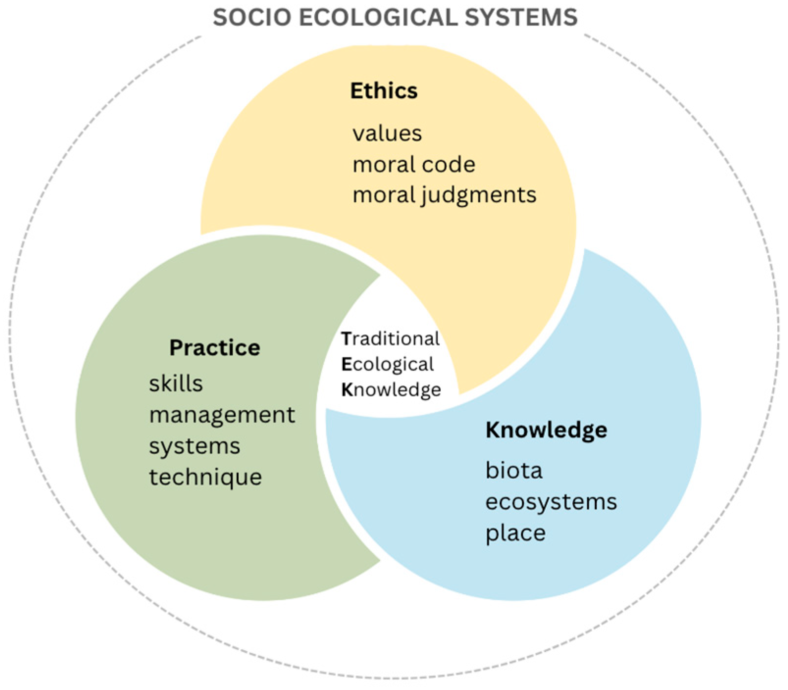 Resources 14 00145 g001 Resources 14 00145 g001