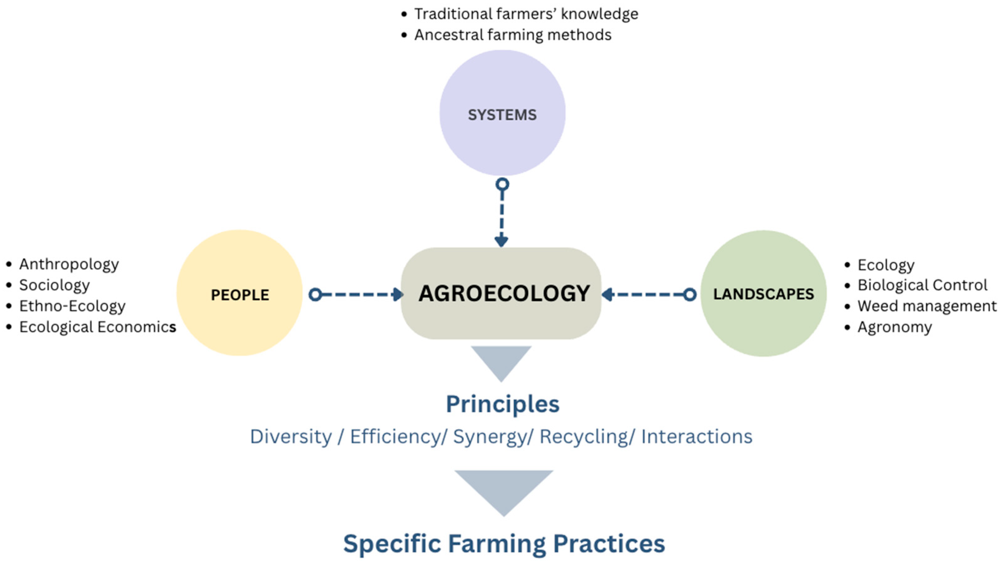 Resources 14 00145 g003 Resources 14 00145 g003