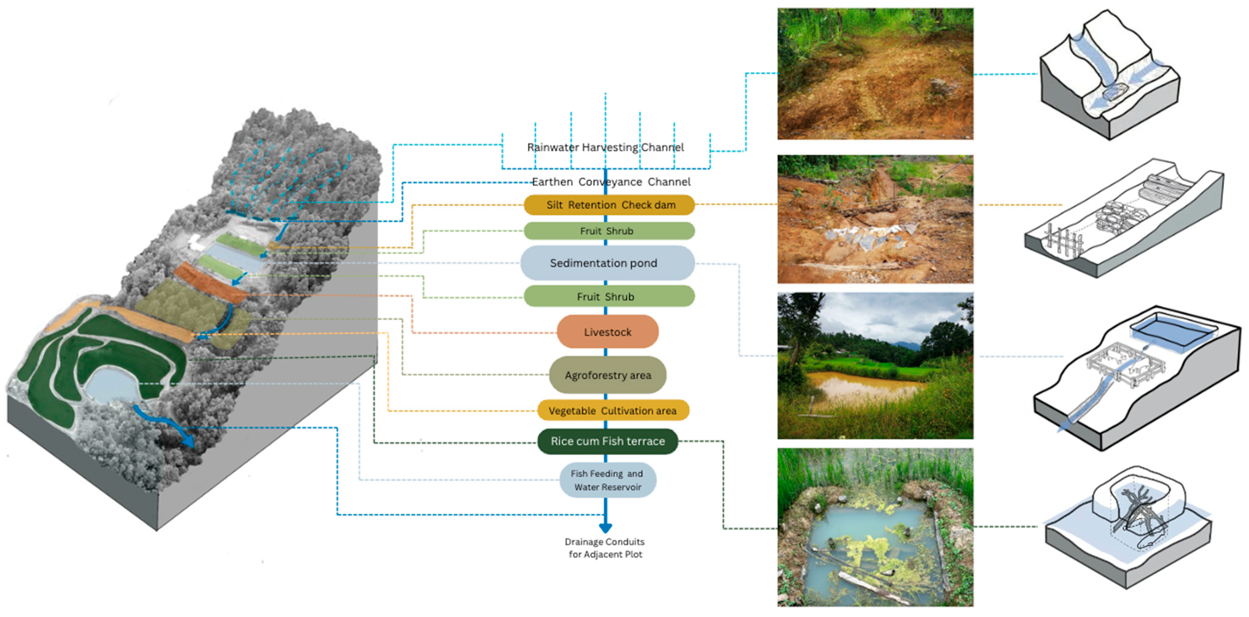 Resources 14 00145 g008 Resources 14 00145 g008