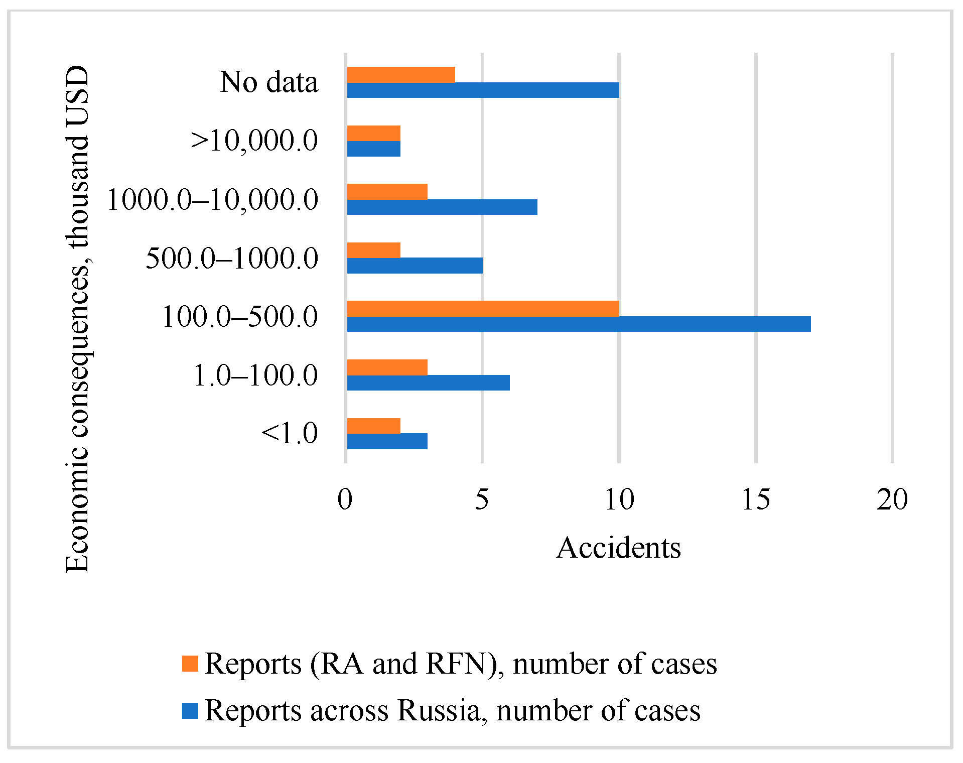 Resources 14 00147 g005