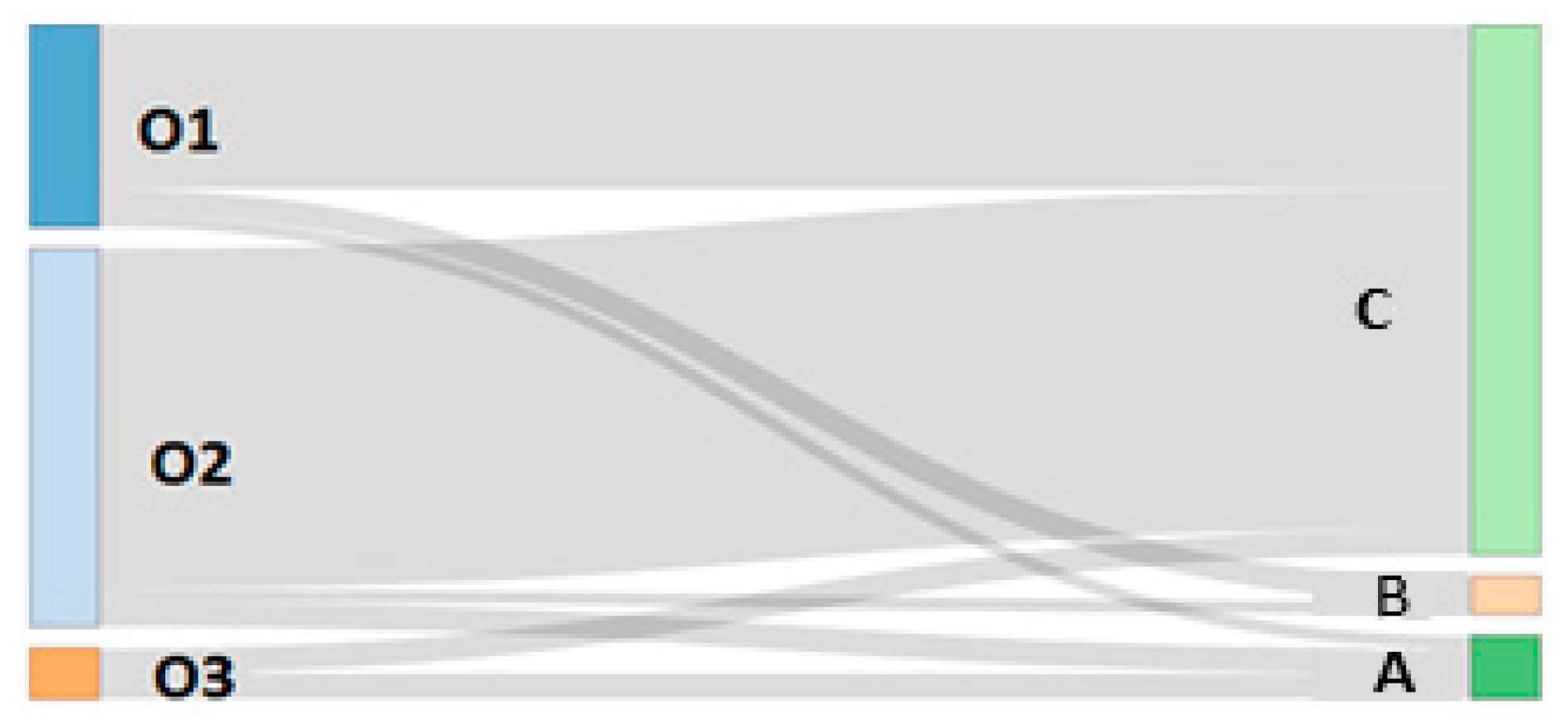 Resources 14 00147 g007