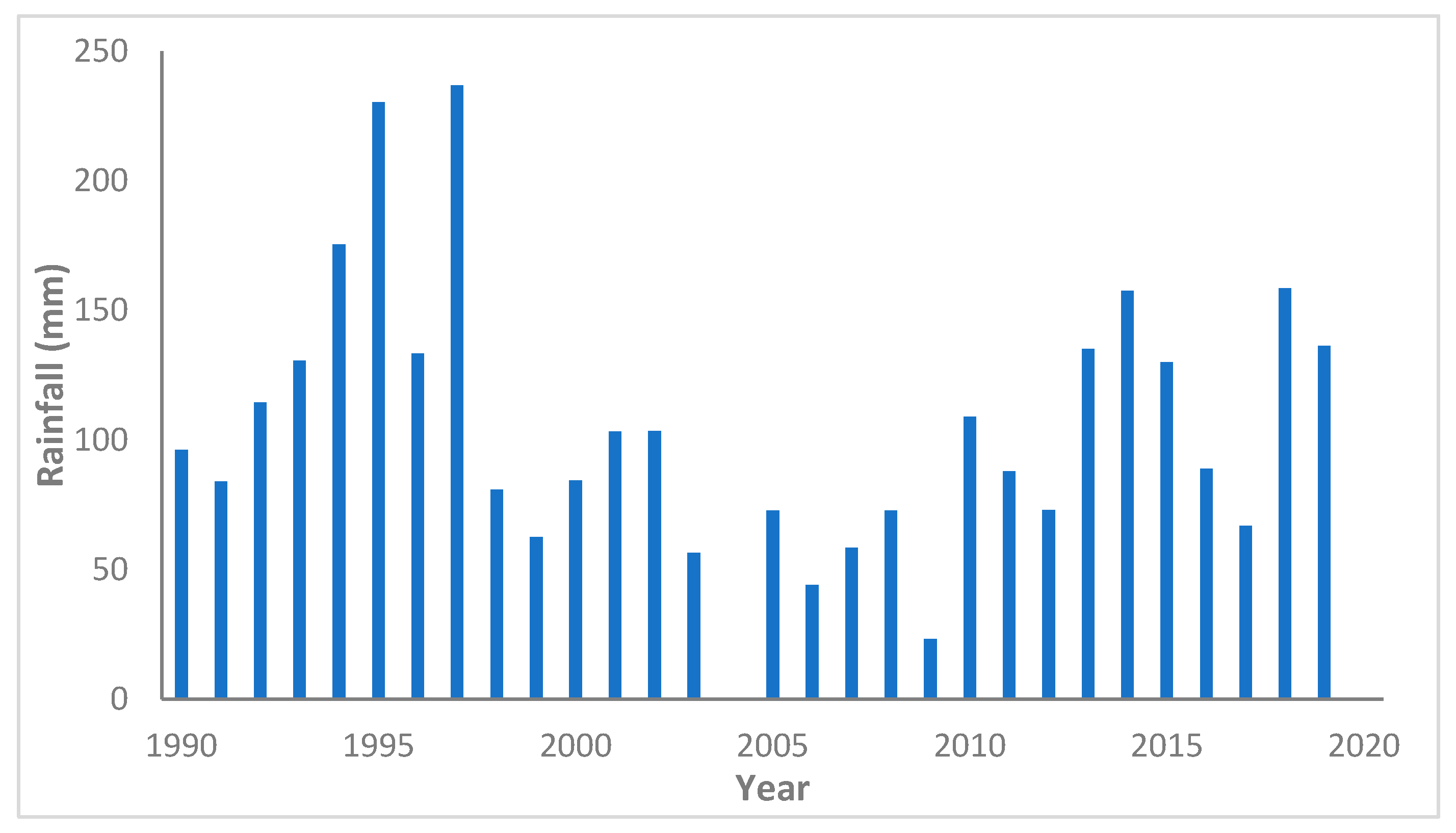 Resources 14 00150 g002