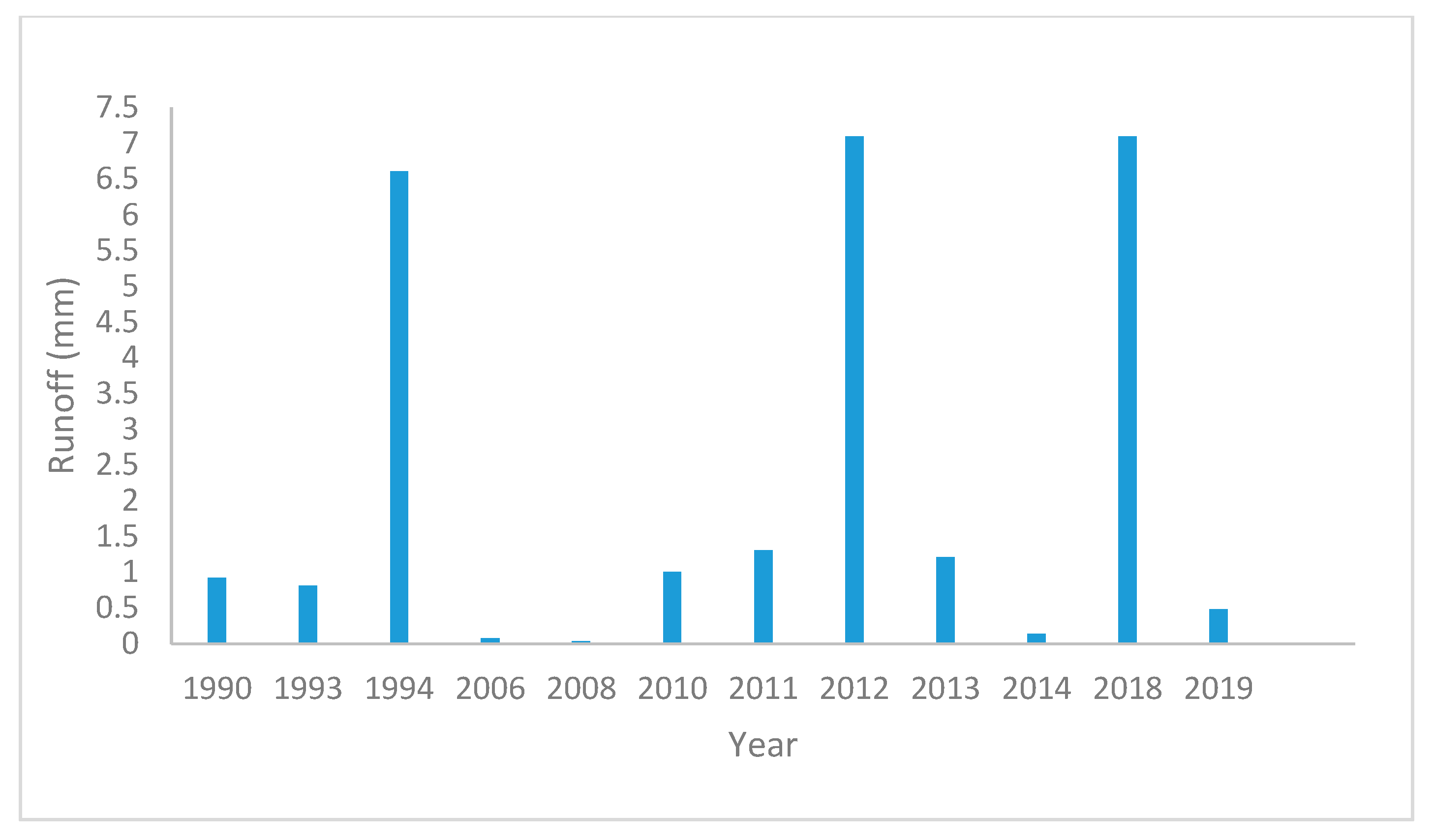 Resources 14 00150 g004