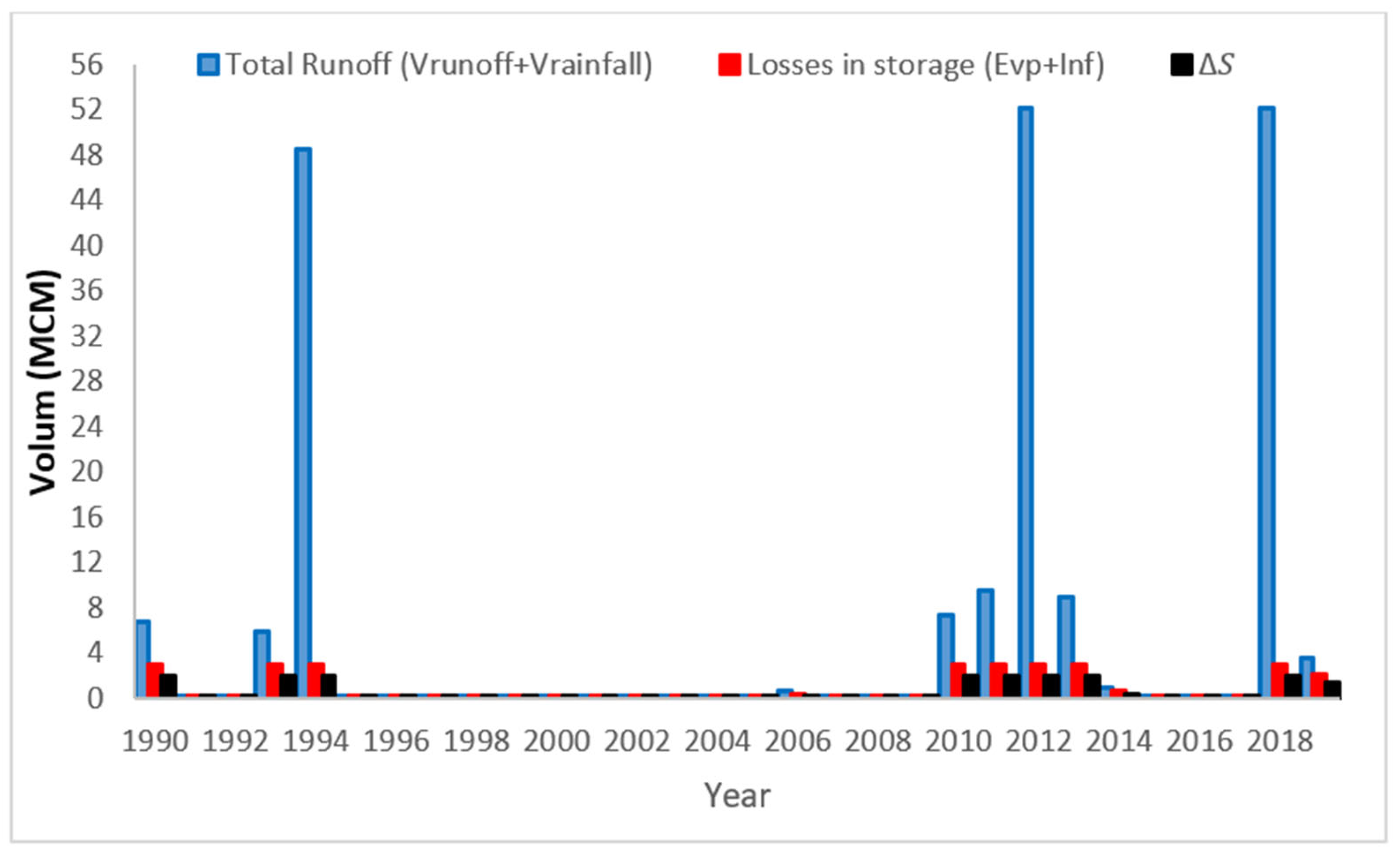 Resources 14 00150 g006
