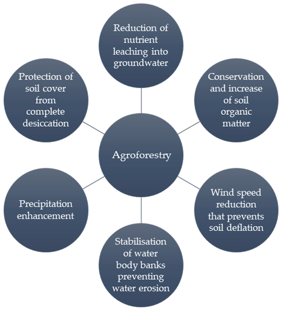 Resources 14 00152 g003