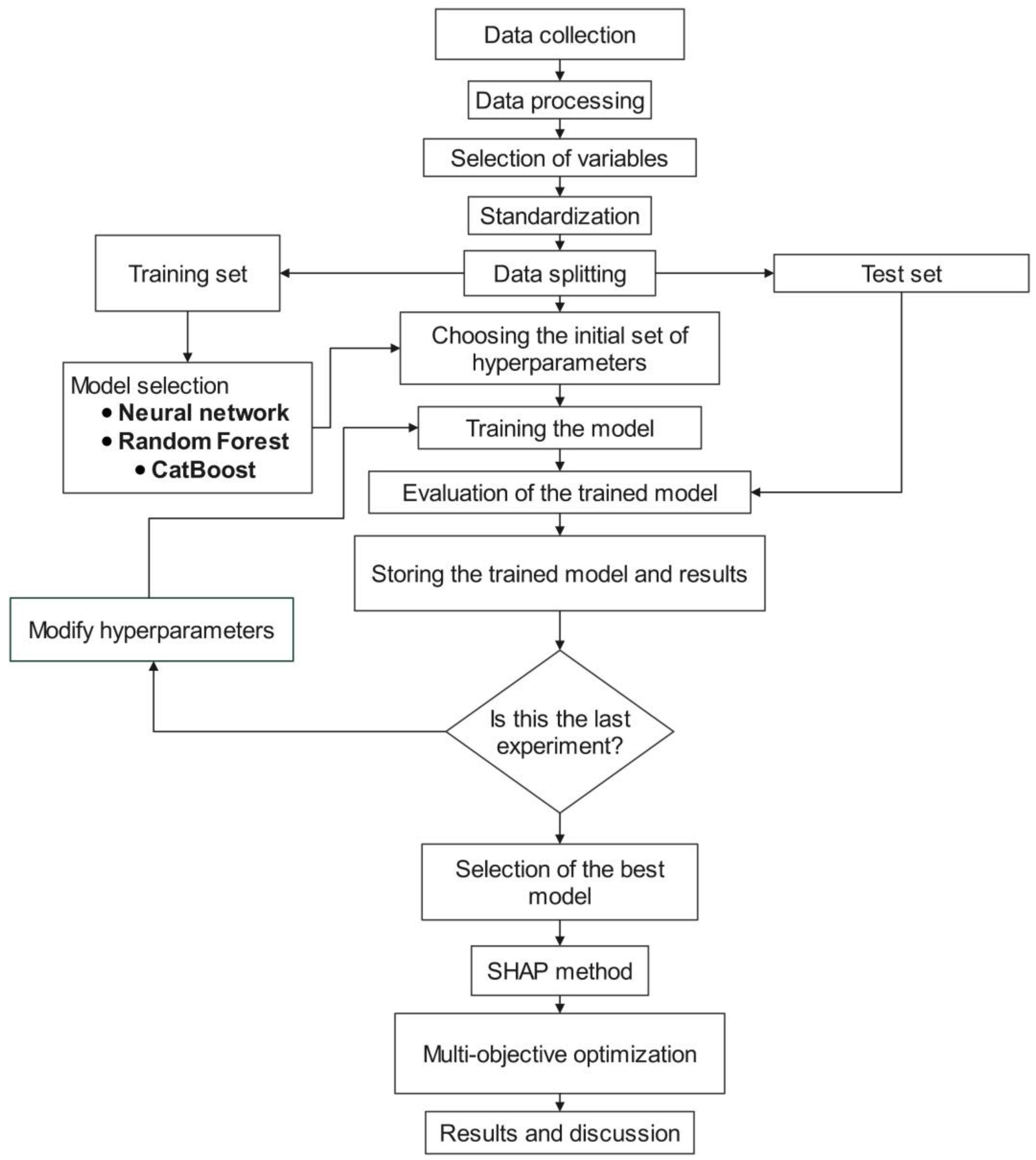 Resources 14 00157 g002