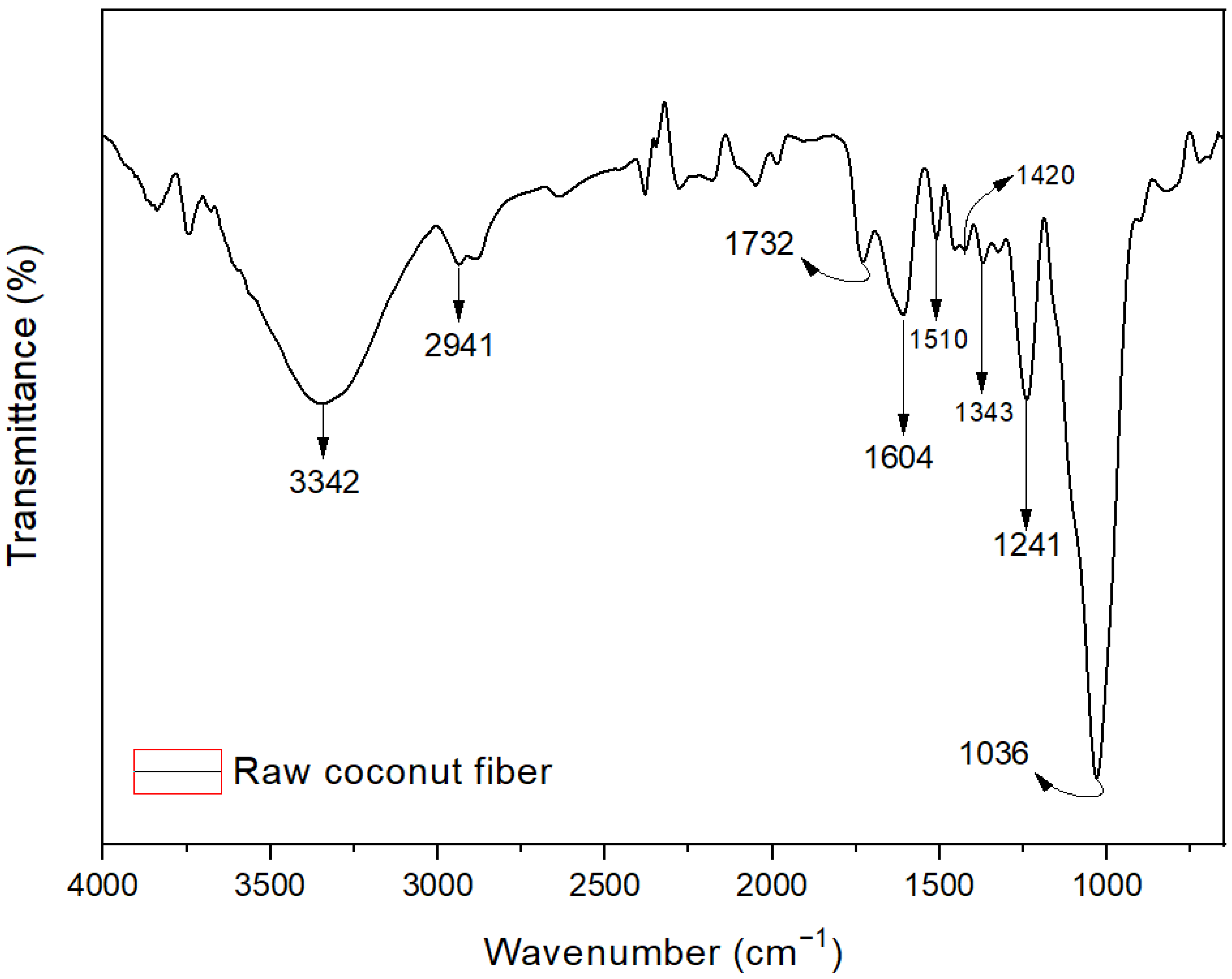 Resources 14 00159 g002 Resources 14 00159 g002