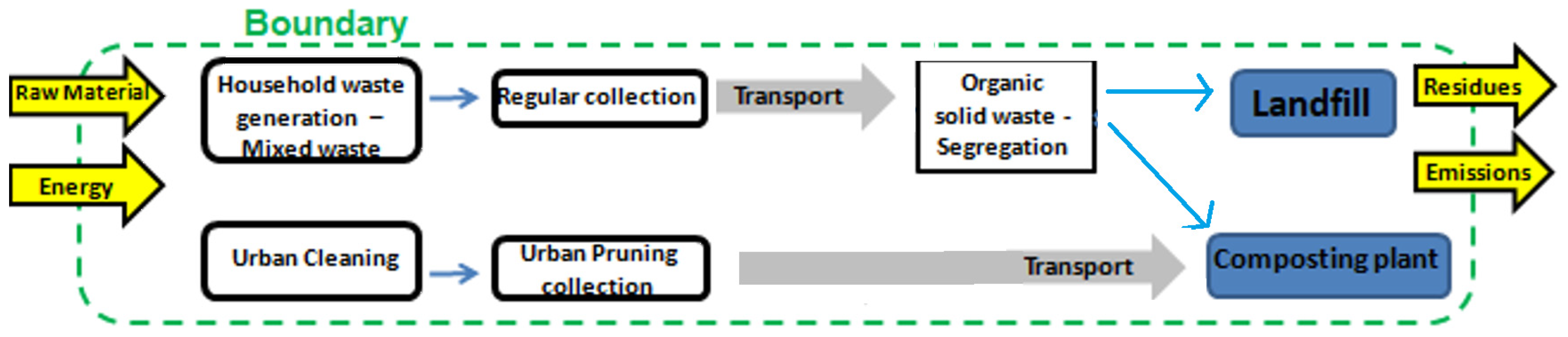 Resources 14 00178 g003 Resources 14 00178 g003