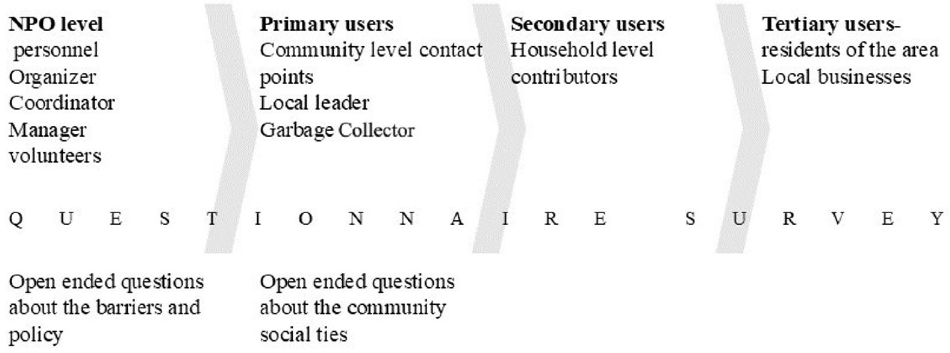 Resources 15 00019 g002