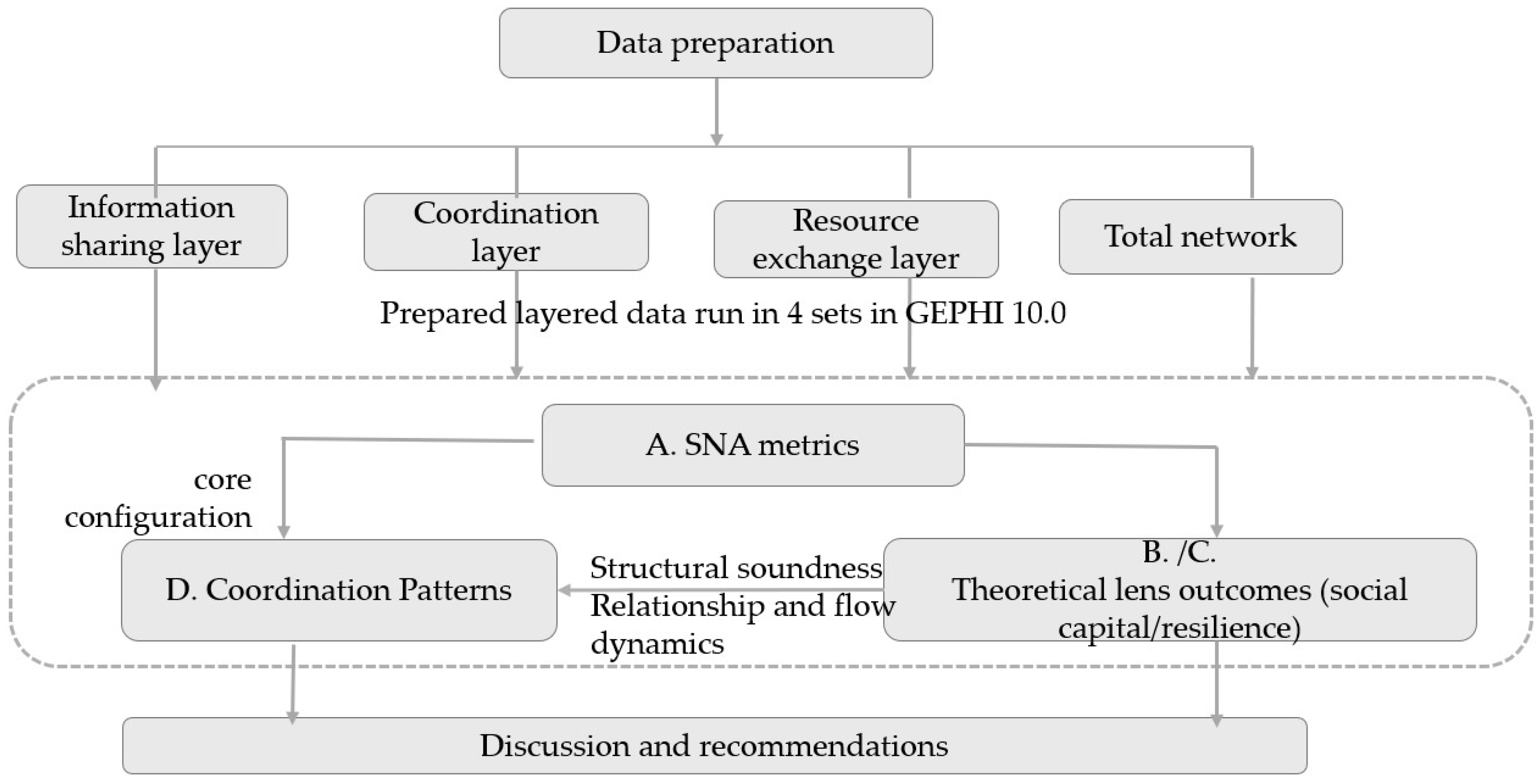 Resources 15 00019 g003