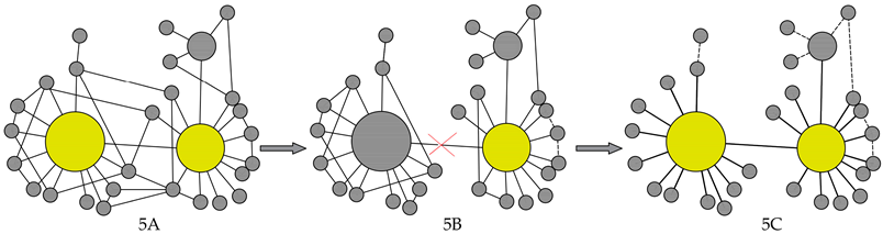Resources 15 00019 i005