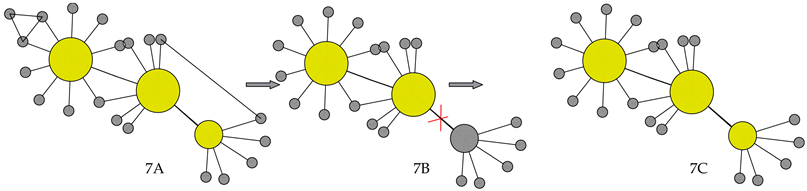 Resources 15 00019 i007