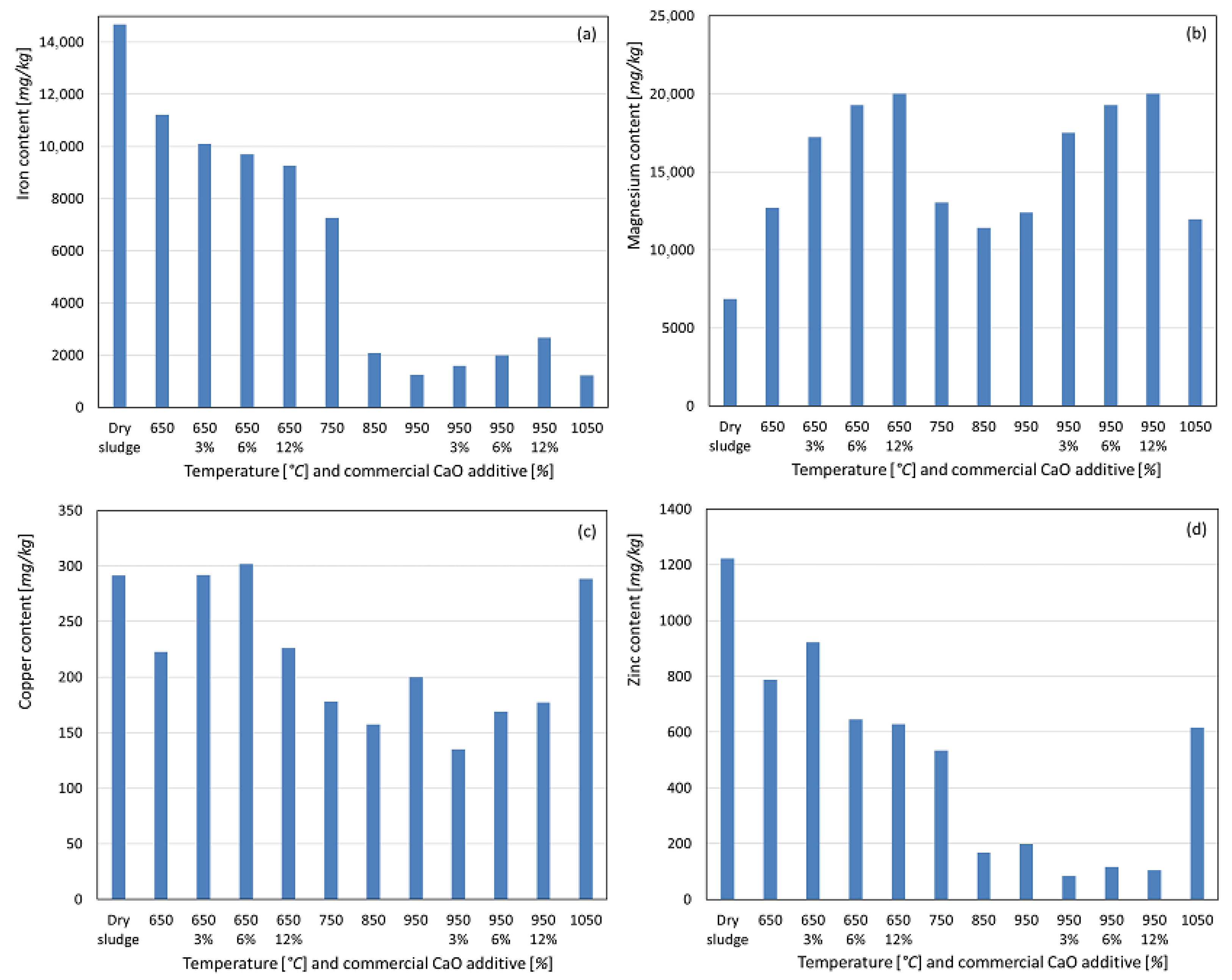 Resources 15 00022 g006 Resources 15 00022 g006