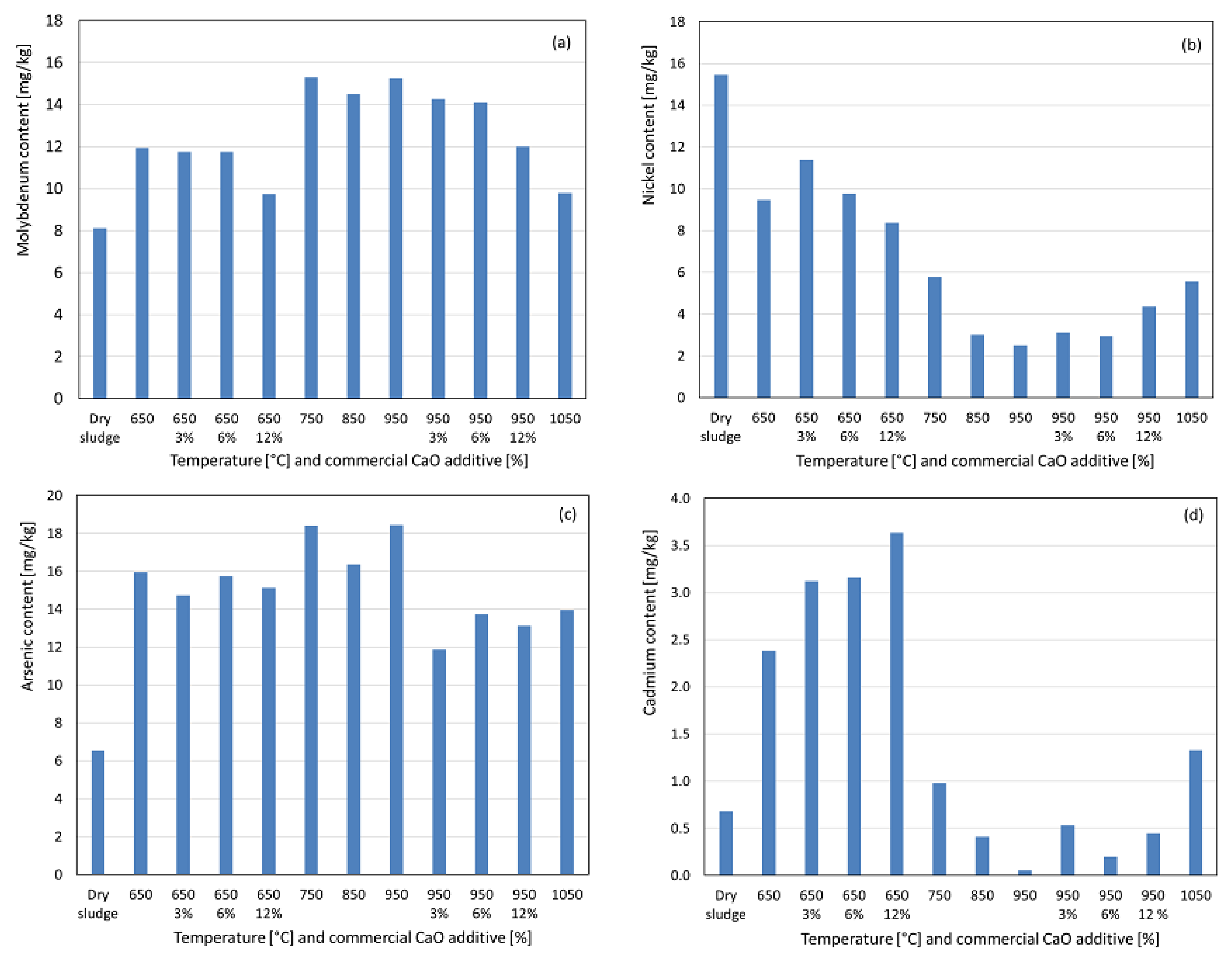 Resources 15 00022 g007 Resources 15 00022 g007