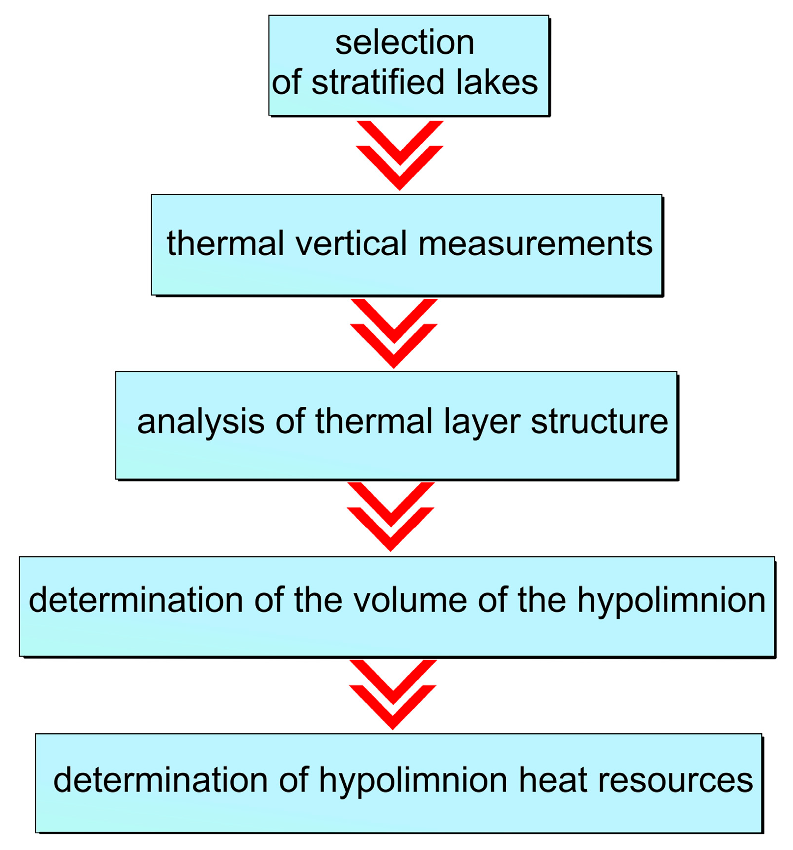 Resources 15 00027 g002