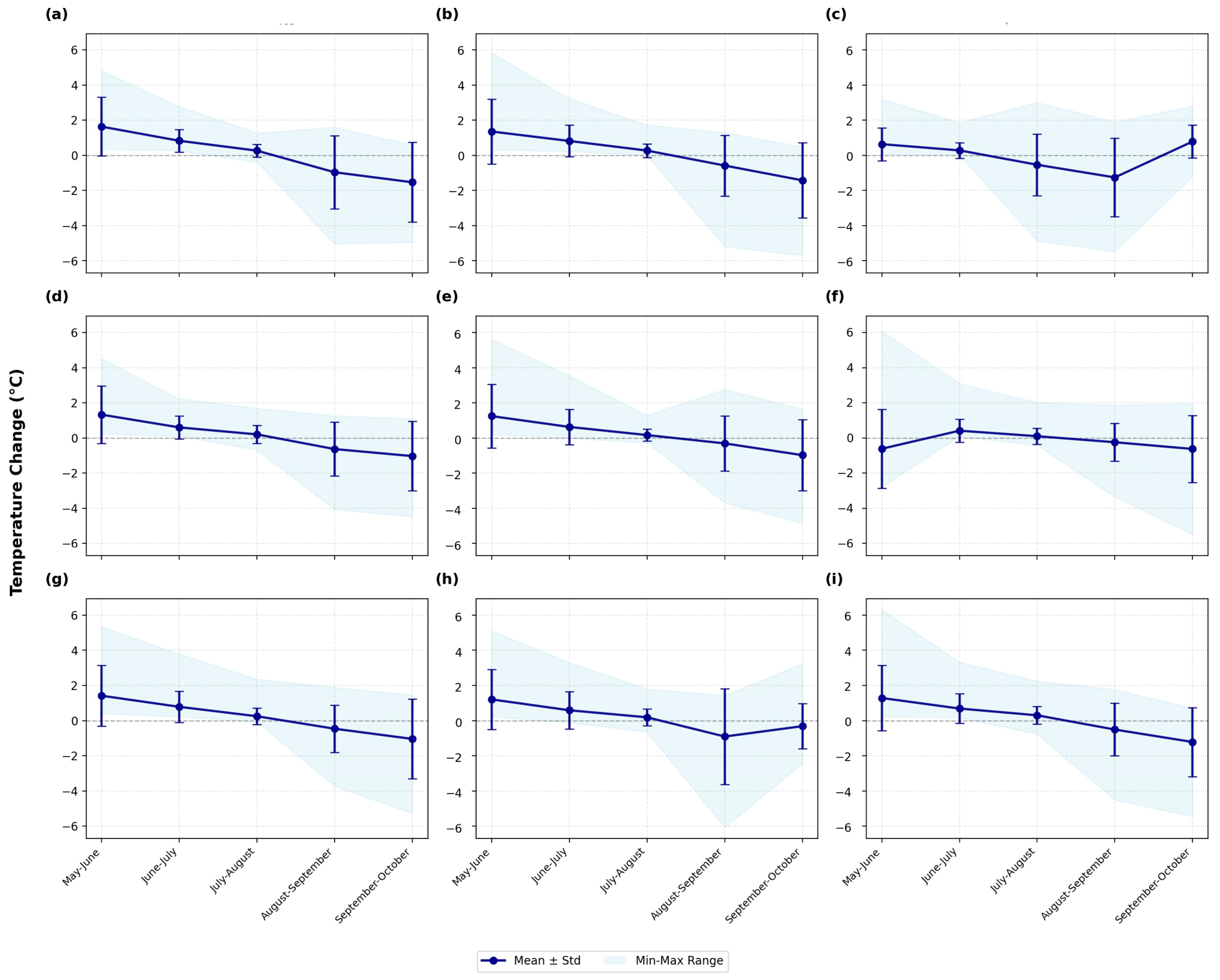 Resources 15 00027 g004