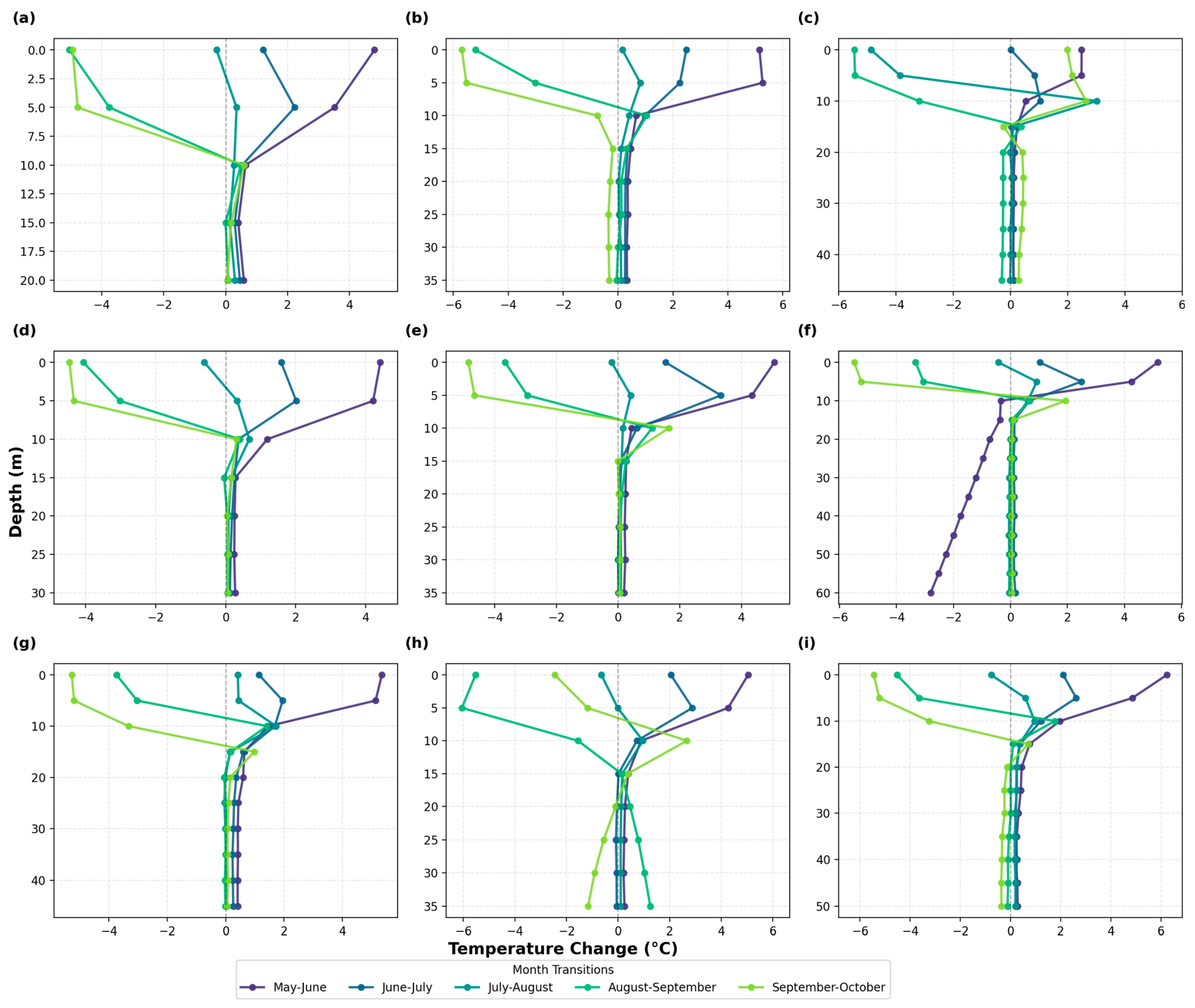 Resources 15 00027 g005