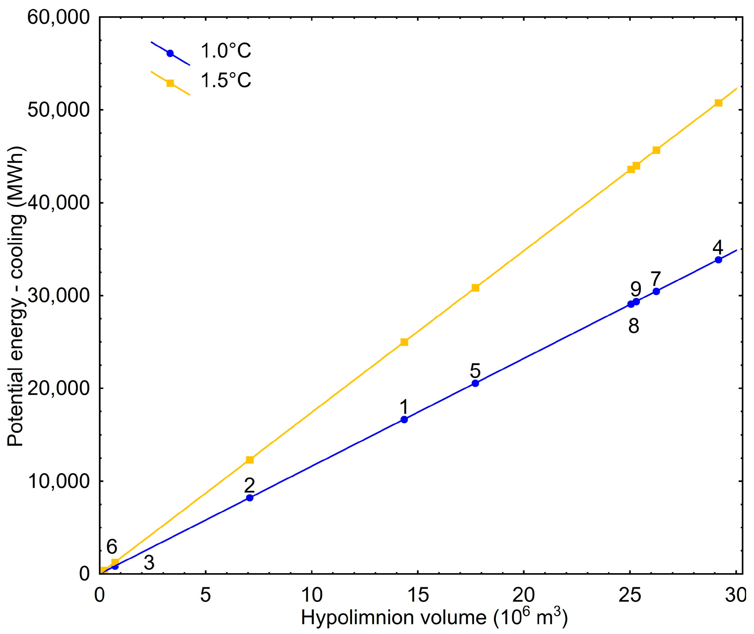 Resources 15 00027 g007