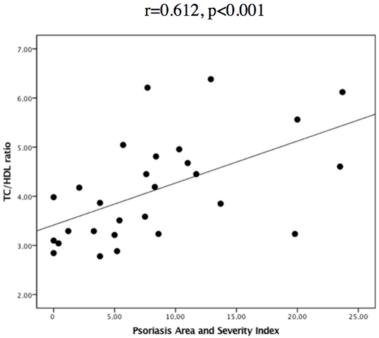 Rheumato 02 00003 g002
