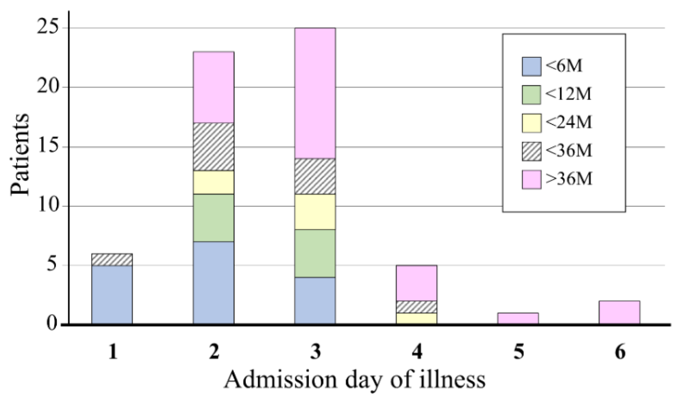 Rheumato 02 00004 g001