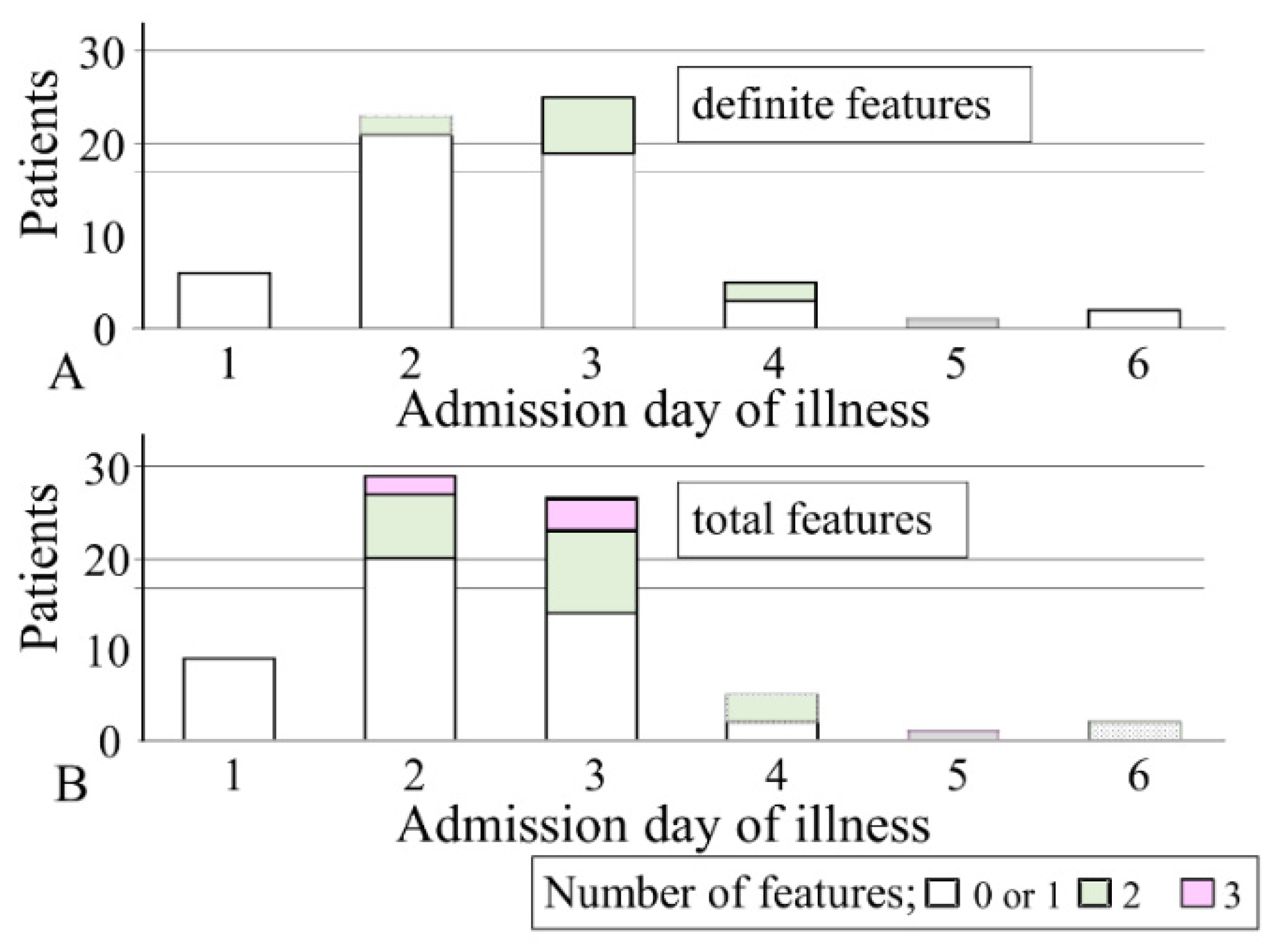Rheumato 02 00004 g003