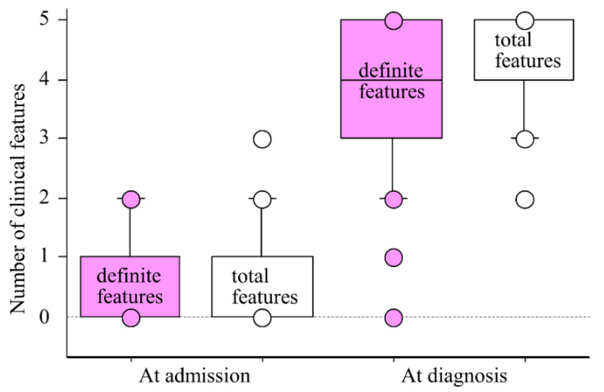 Rheumato 02 00004 g005