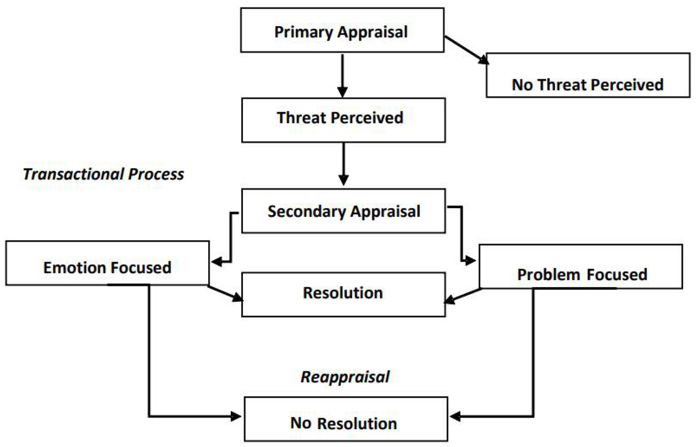 Rheumato 02 00014 g001