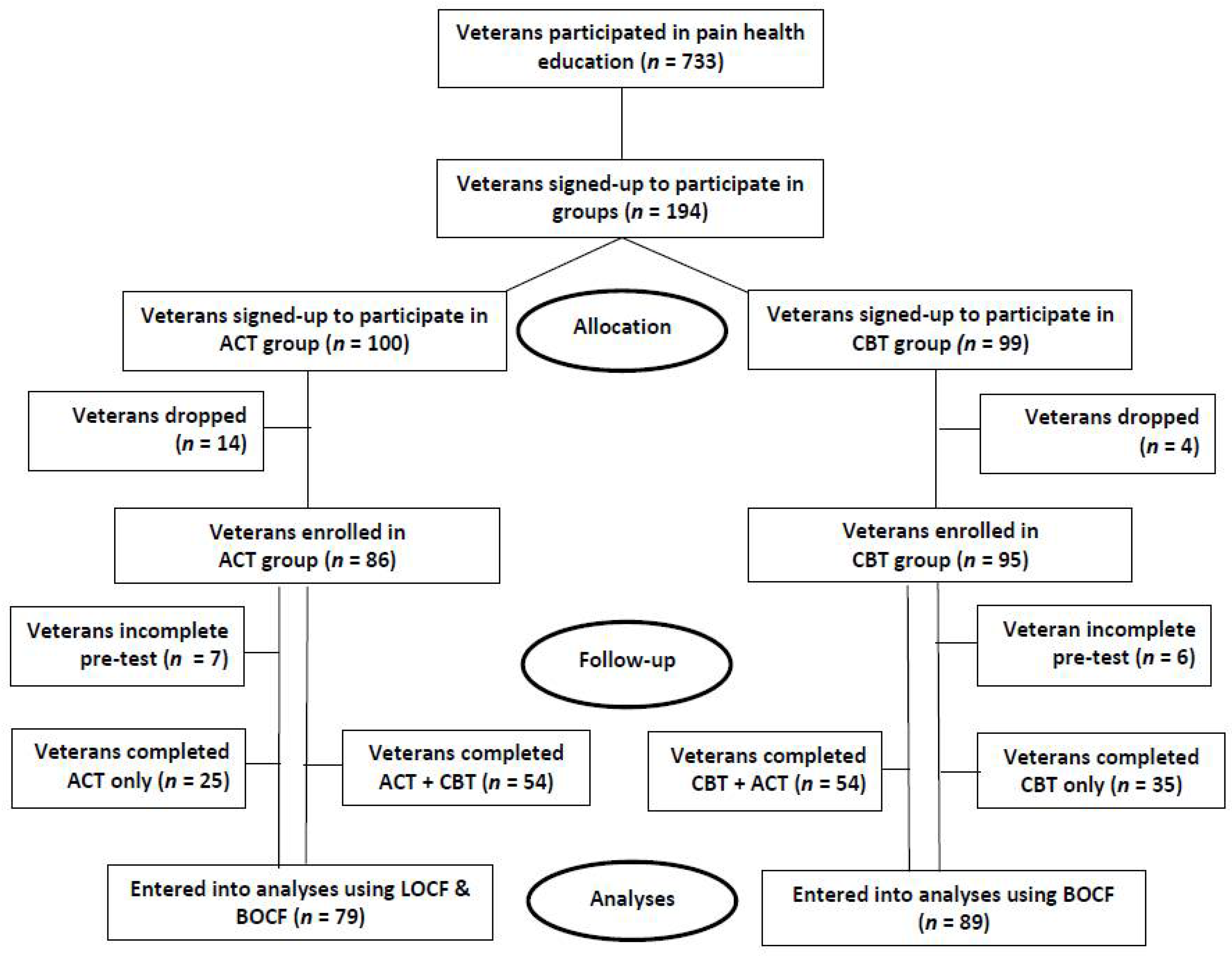 Rheumato 02 00014 g002