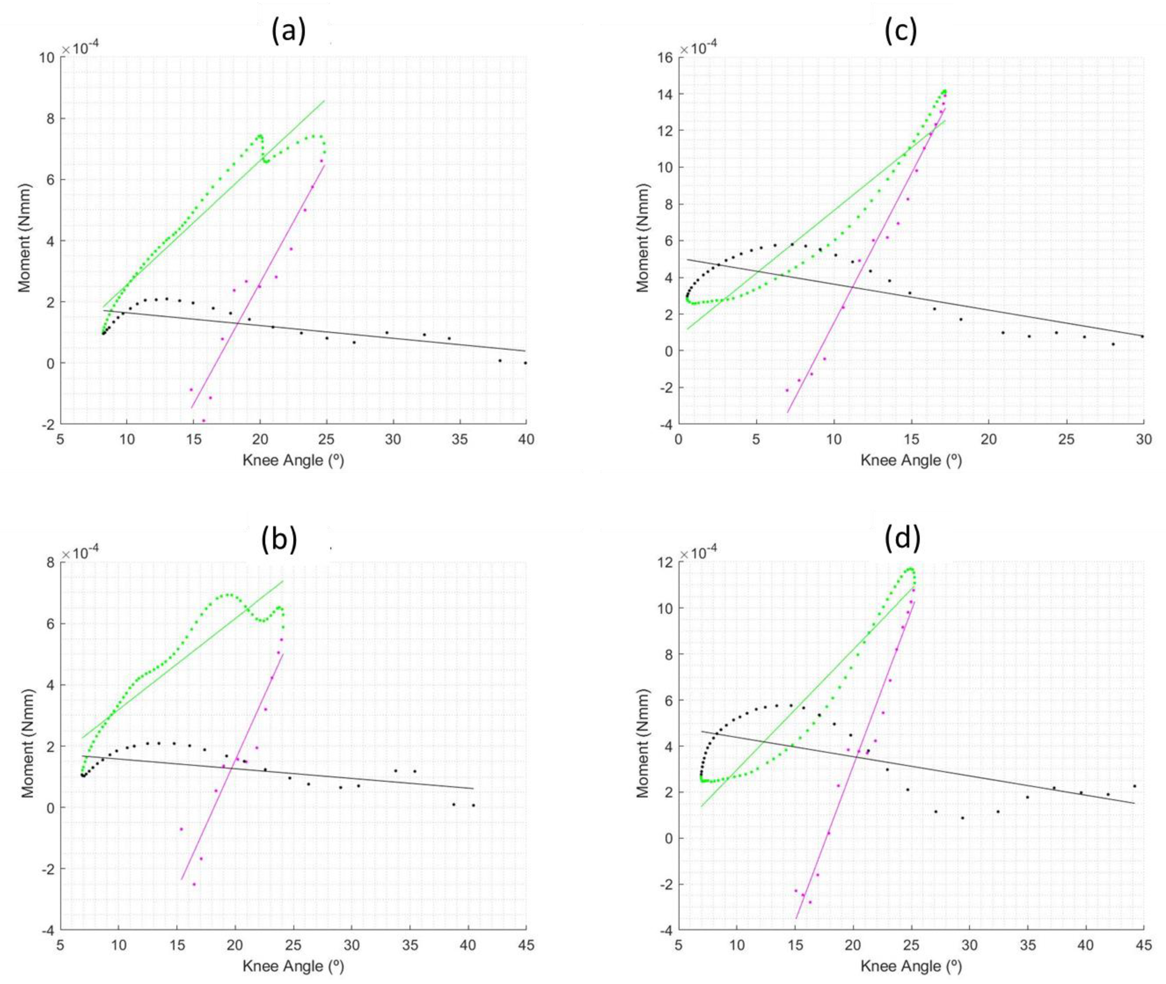 Rheumato 03 00005 g001