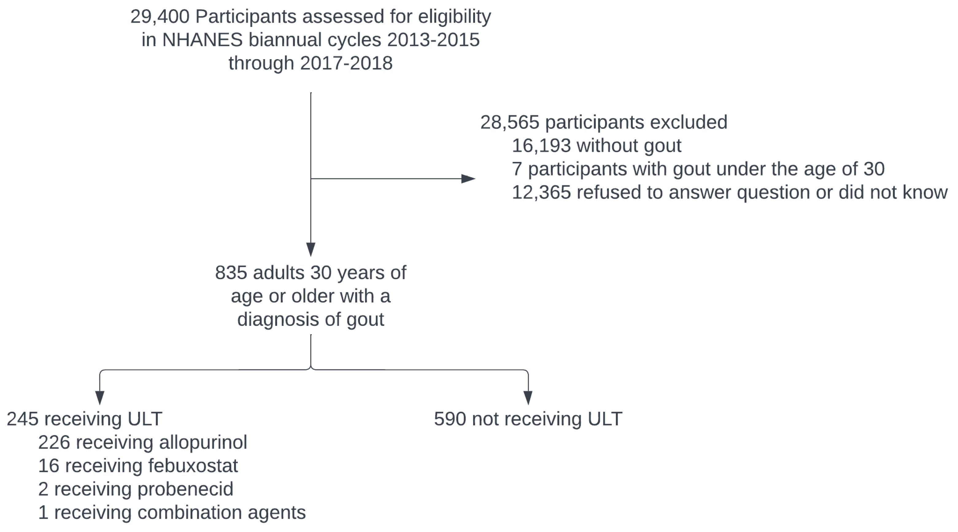 Rheumato 03 00006 g001