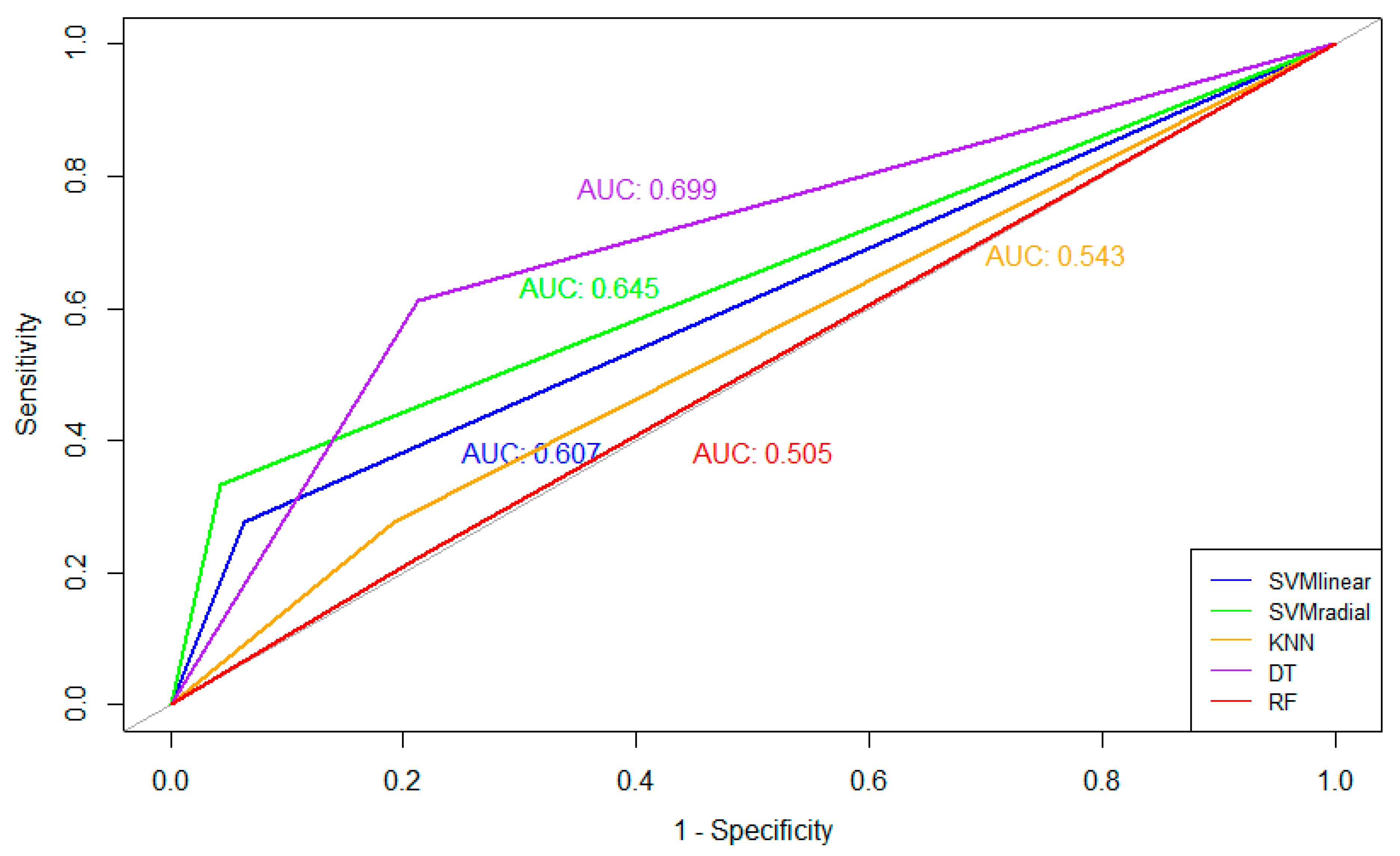Rheumato 03 00007 g003