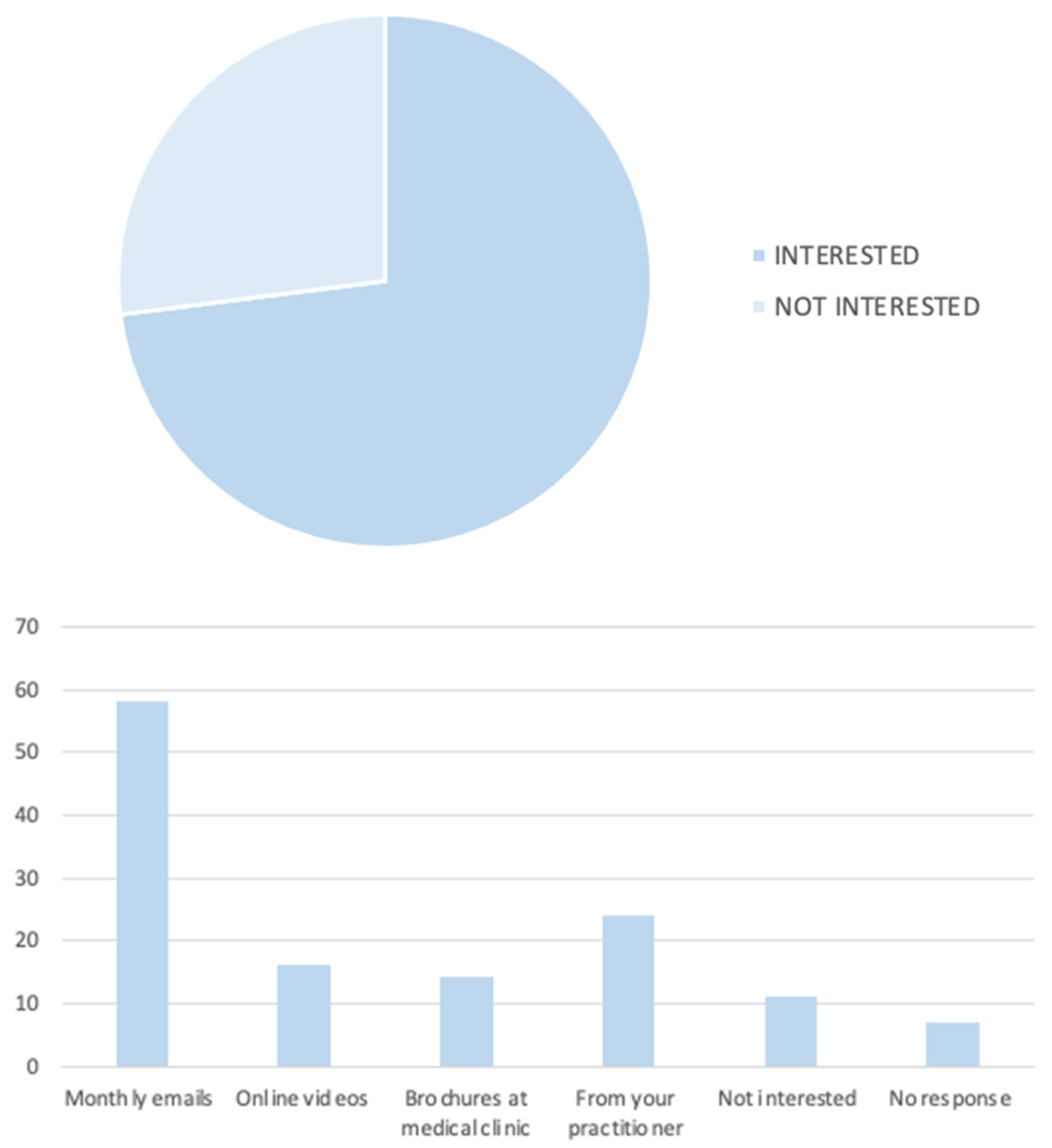 Rheumato 03 00010 g001