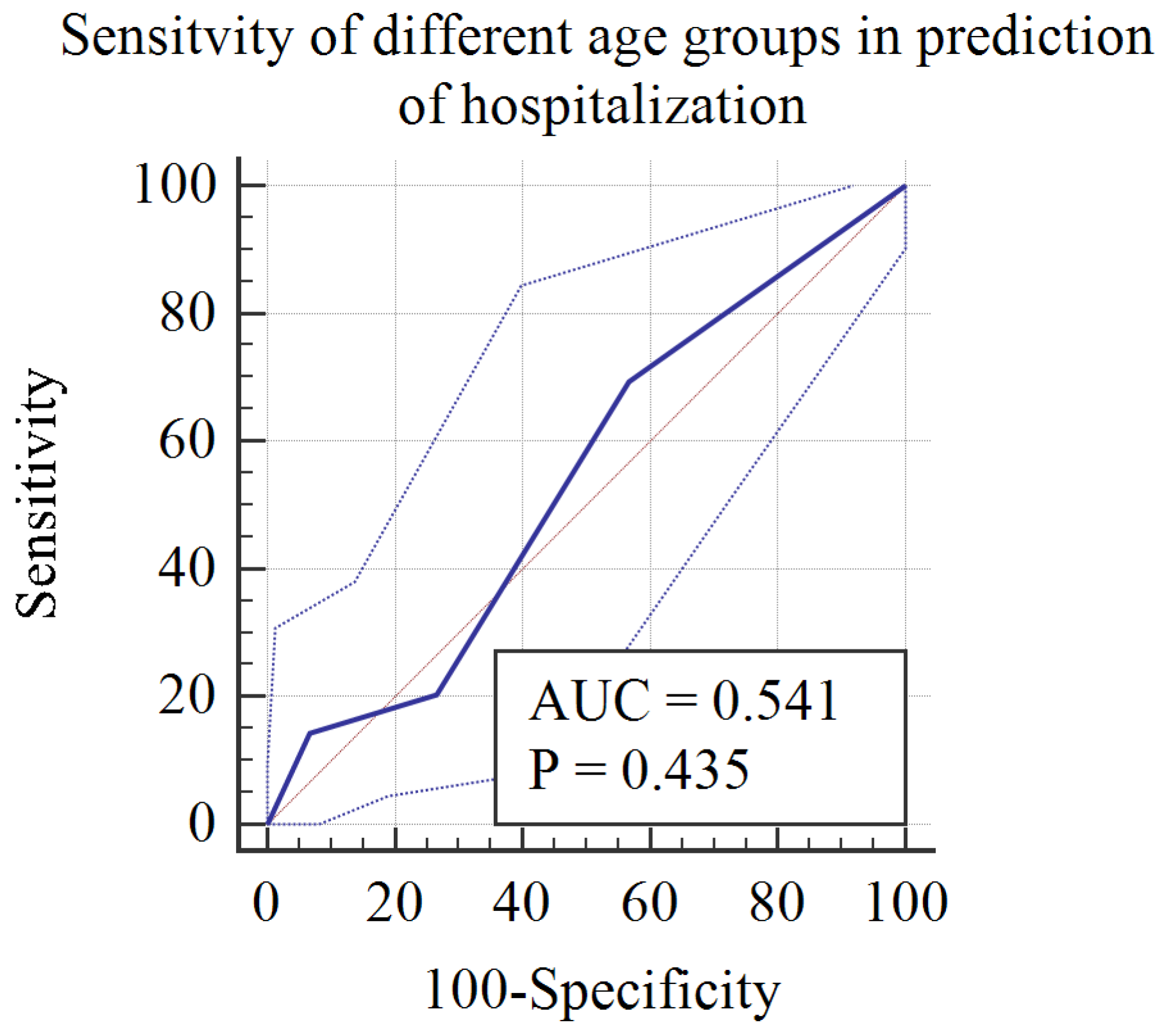 Rheumato 03 00011 g003