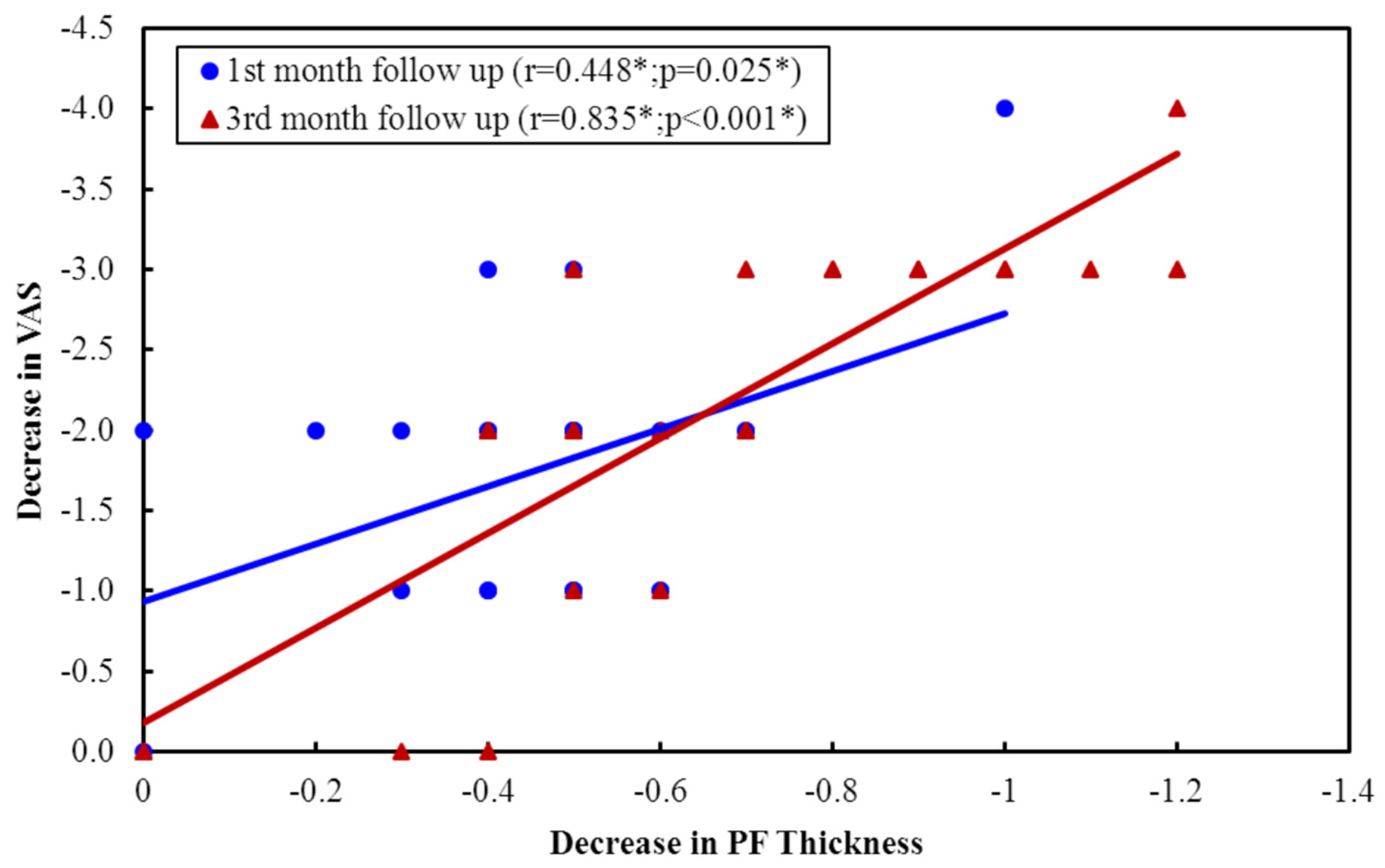 Rheumato 03 00012 g001