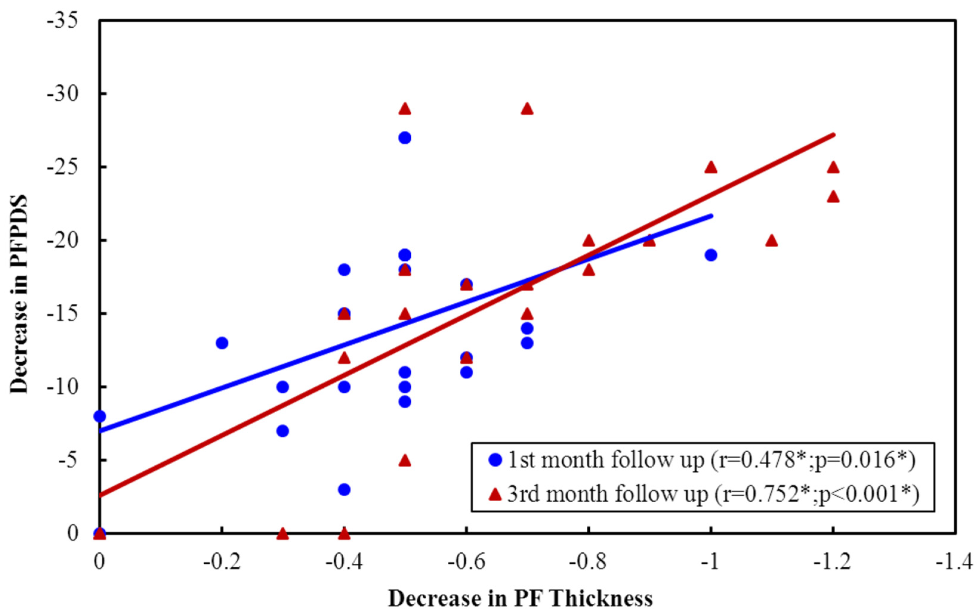 Rheumato 03 00012 g002