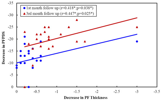 Rheumato 03 00012 g0a4