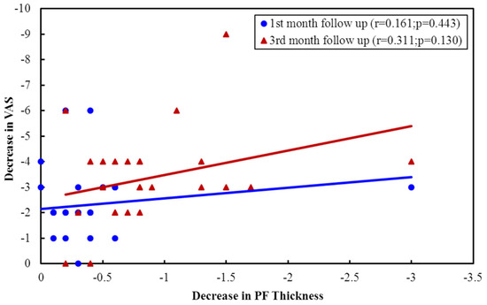 Rheumato 03 00012 g0a5