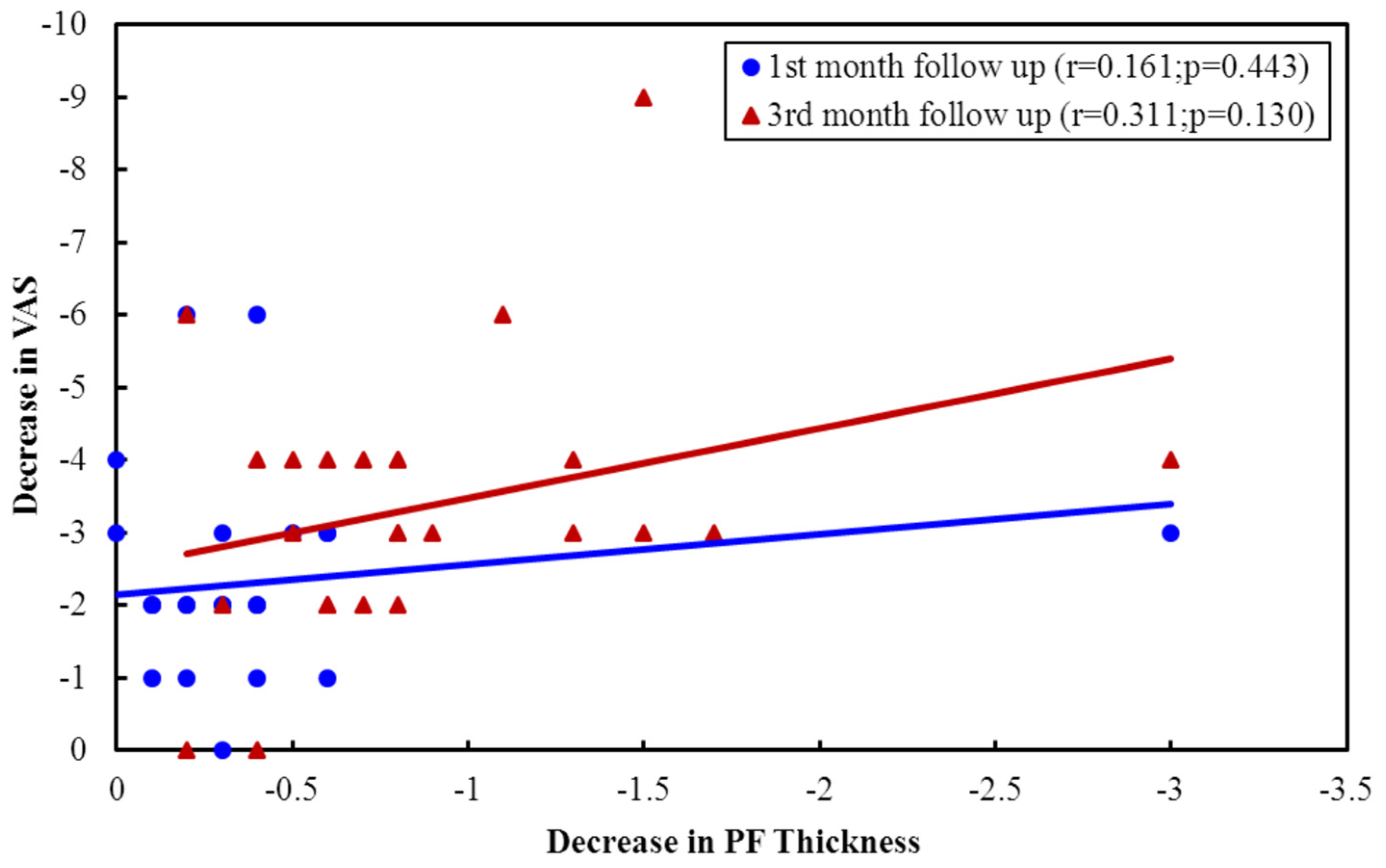 Rheumato 03 00012 g0a5